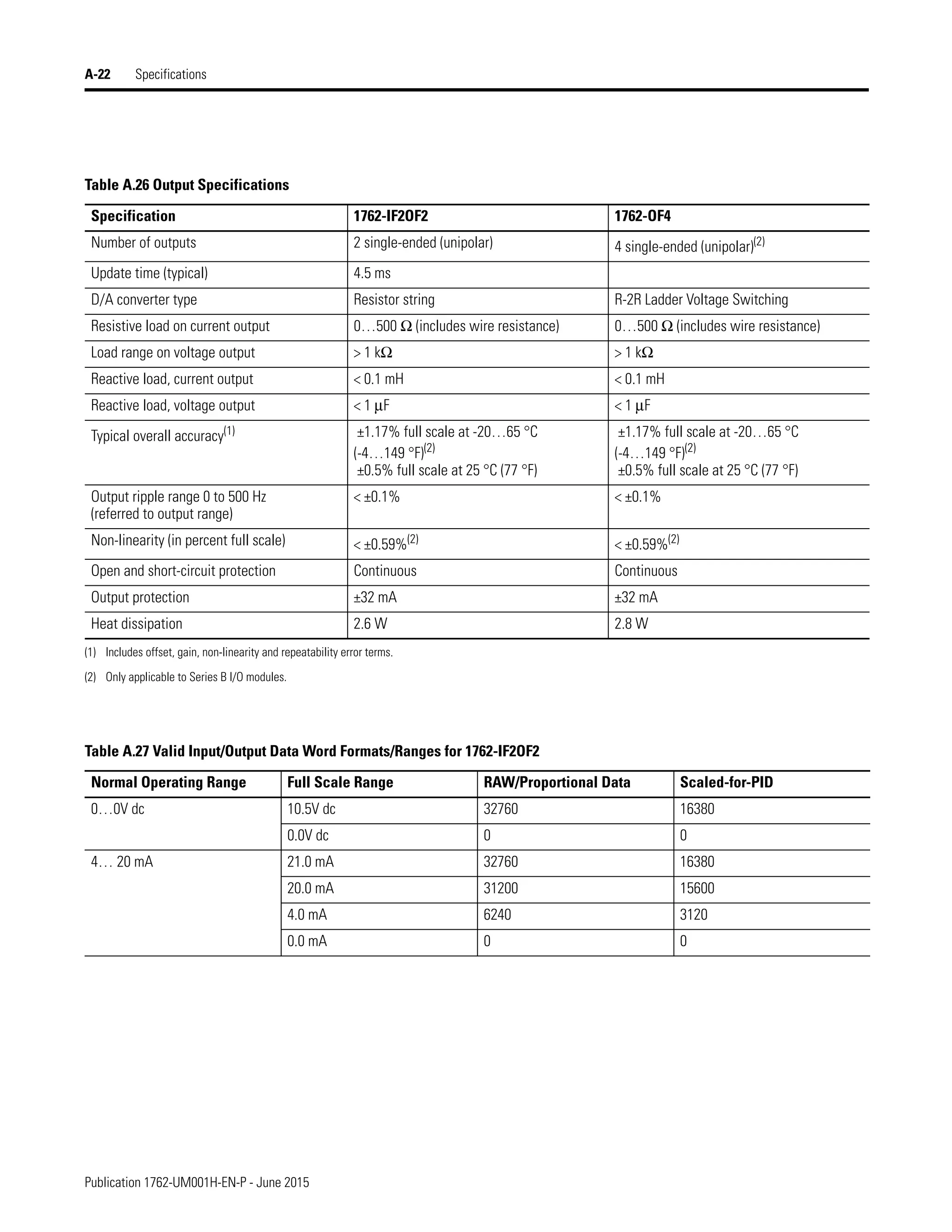 Manual de PLC Micrologix 1200