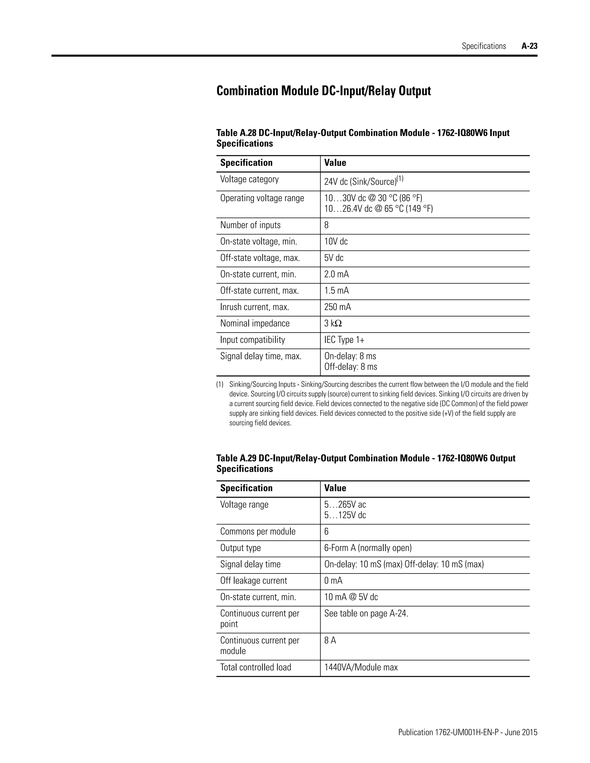 Manual de PLC Micrologix 1200