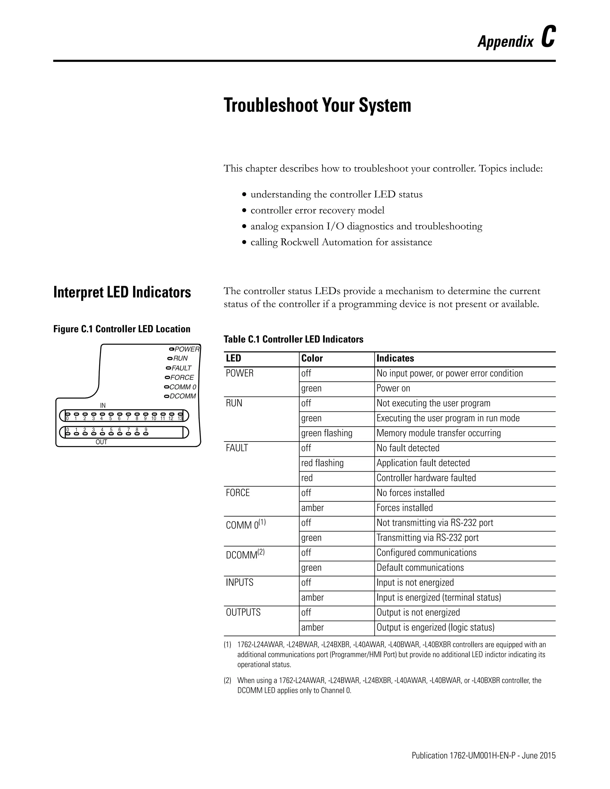 Manual de PLC Micrologix 1200