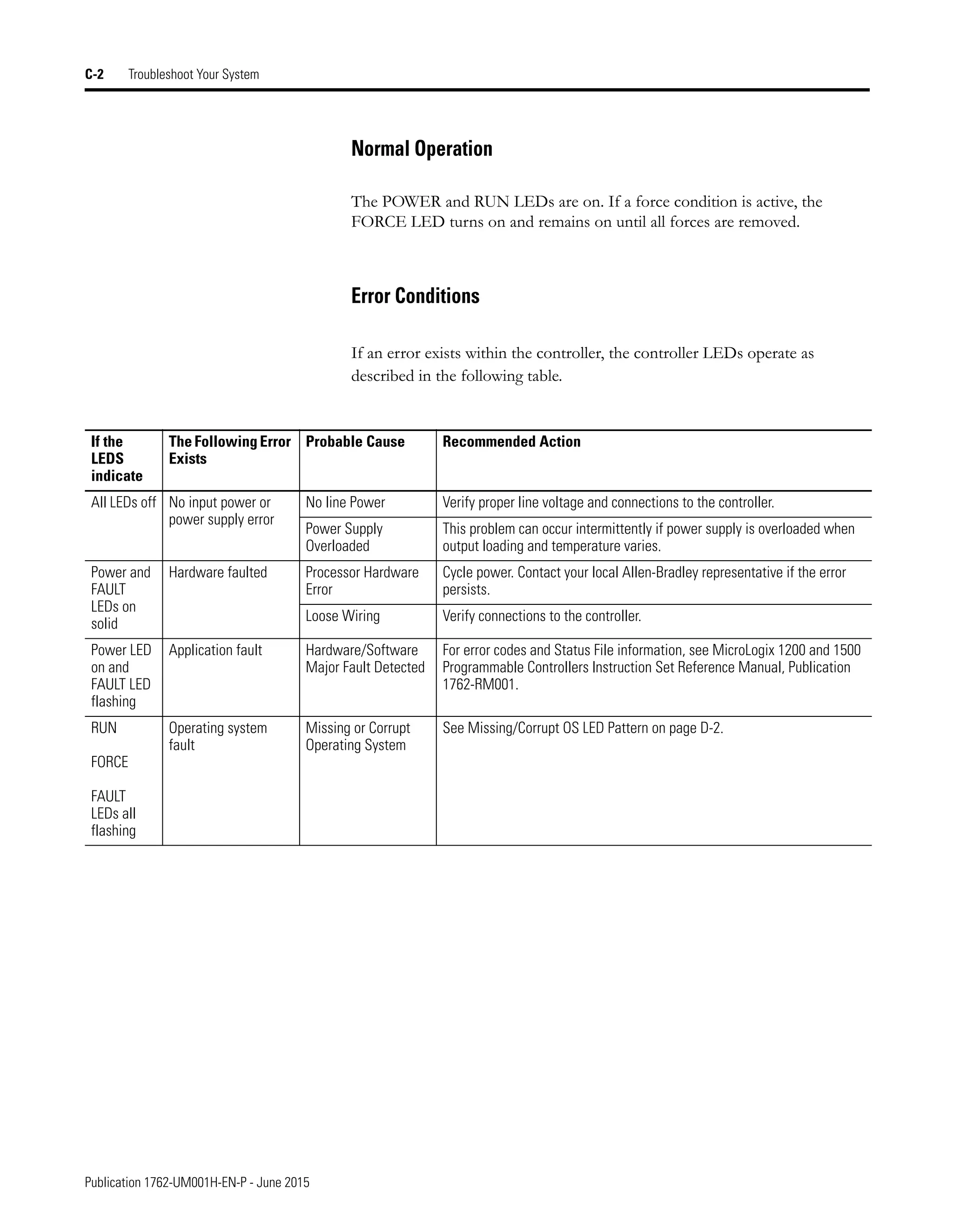 Manual de PLC Micrologix 1200
