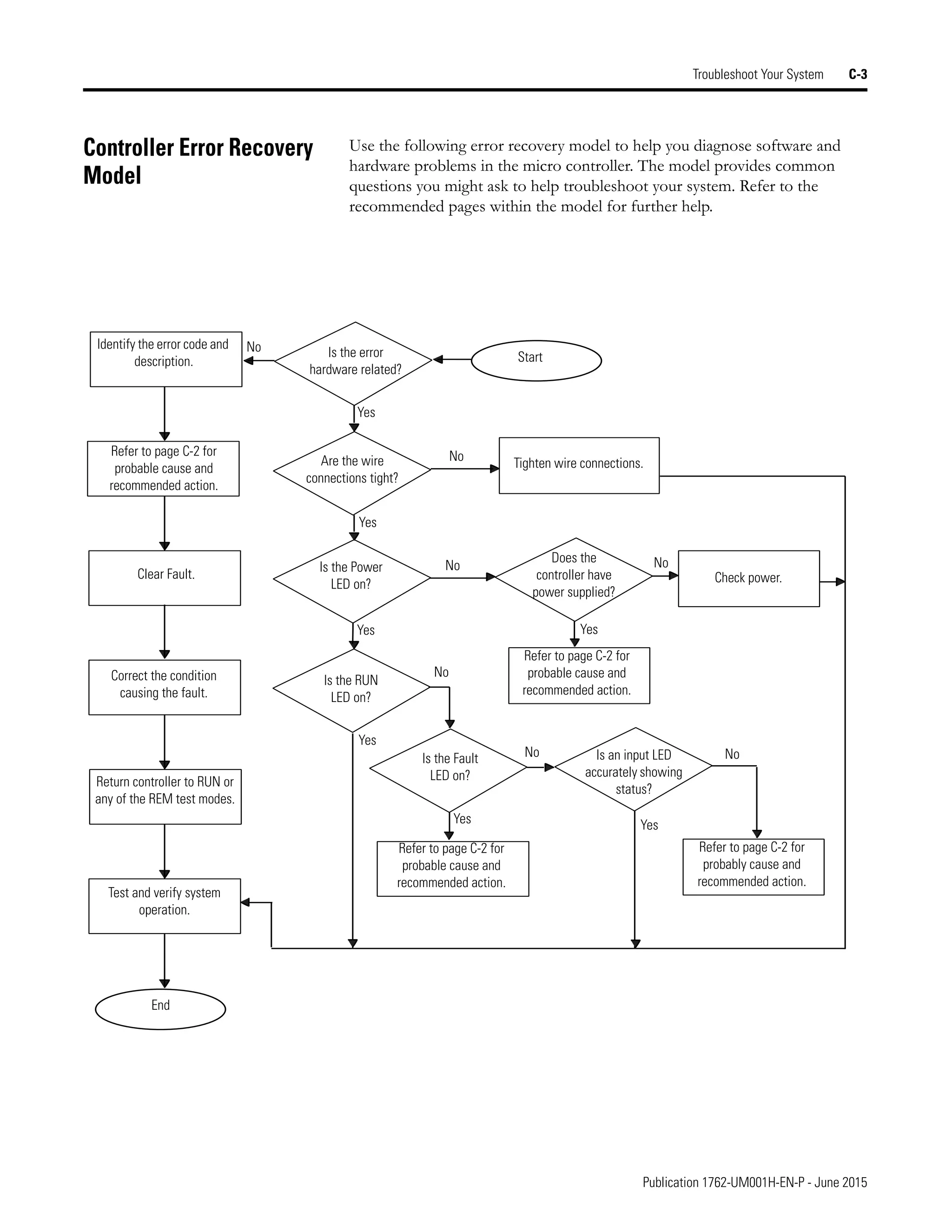 Manual de PLC Micrologix 1200