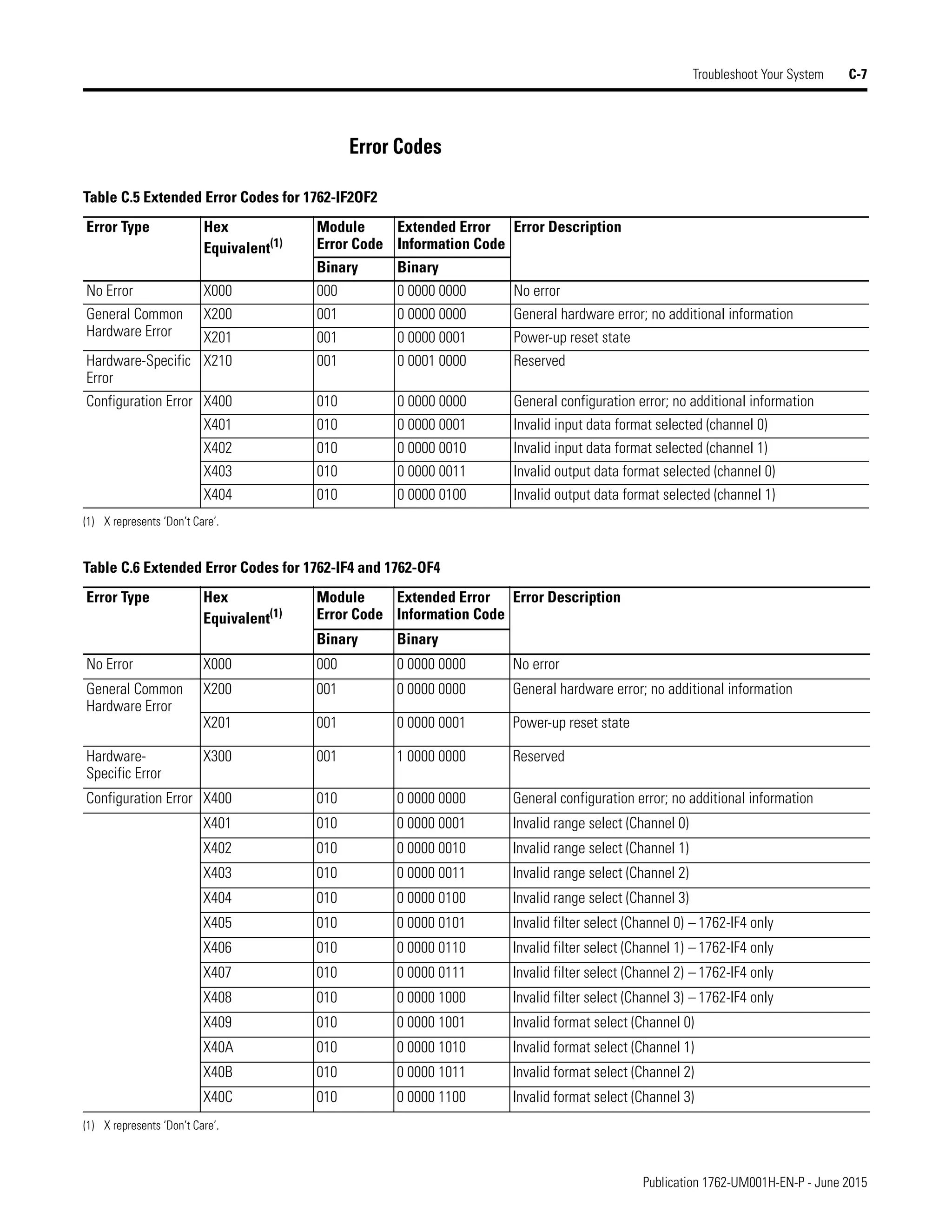 Manual de PLC Micrologix 1200