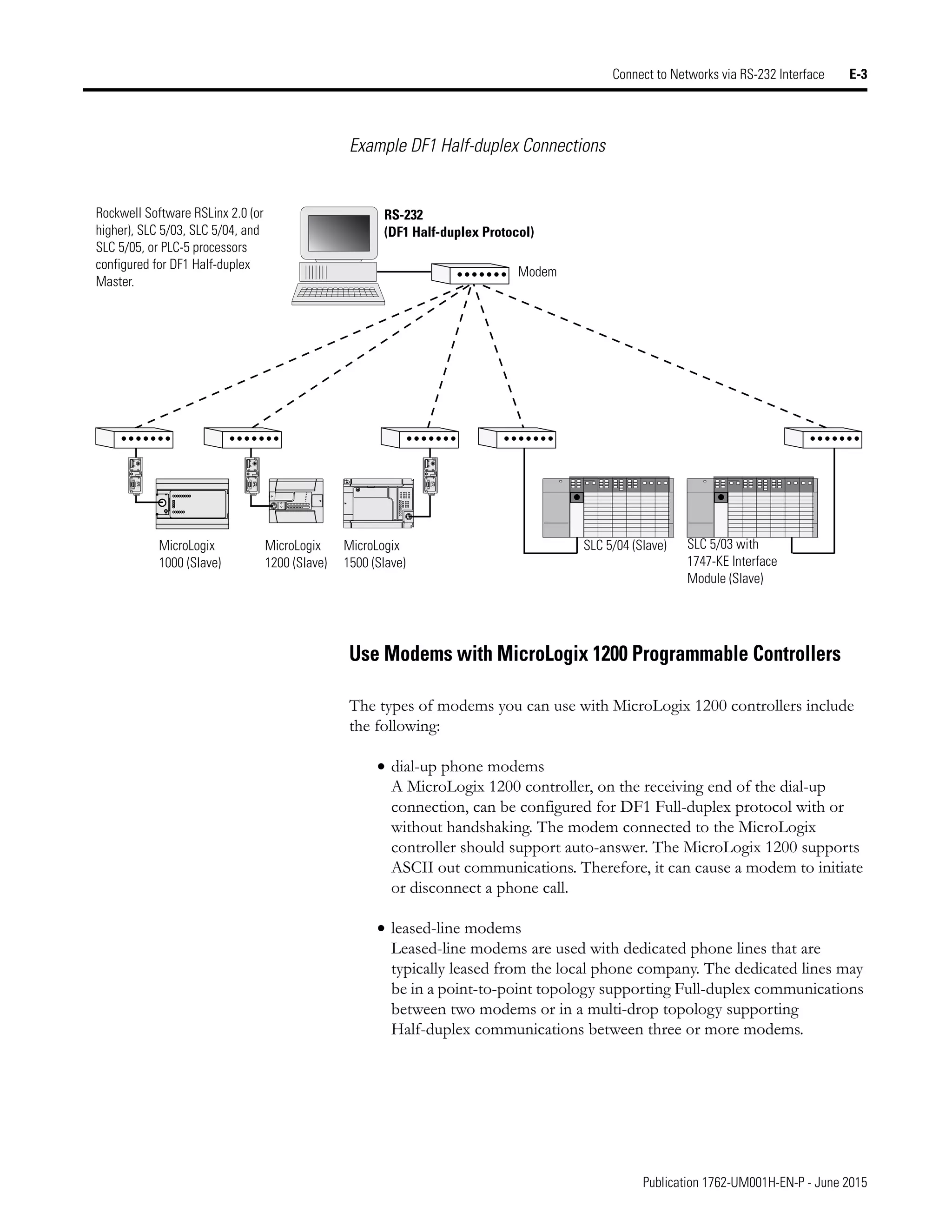 Manual de PLC Micrologix 1200