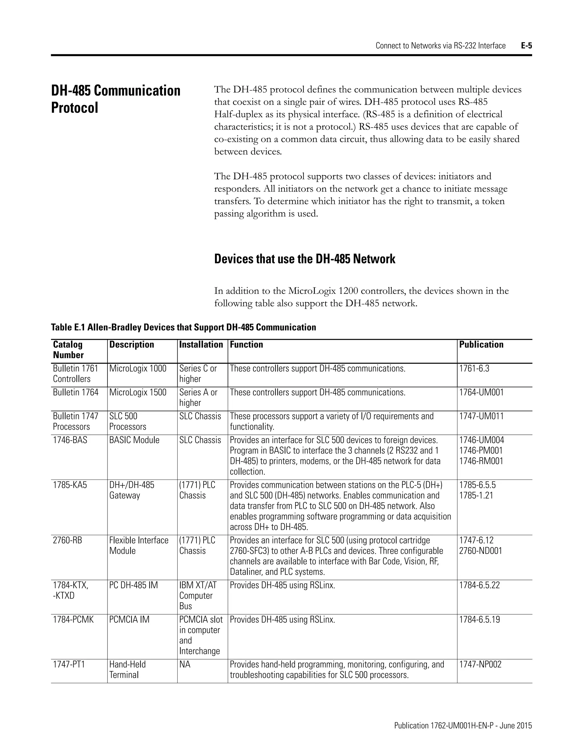 Manual de PLC Micrologix 1200