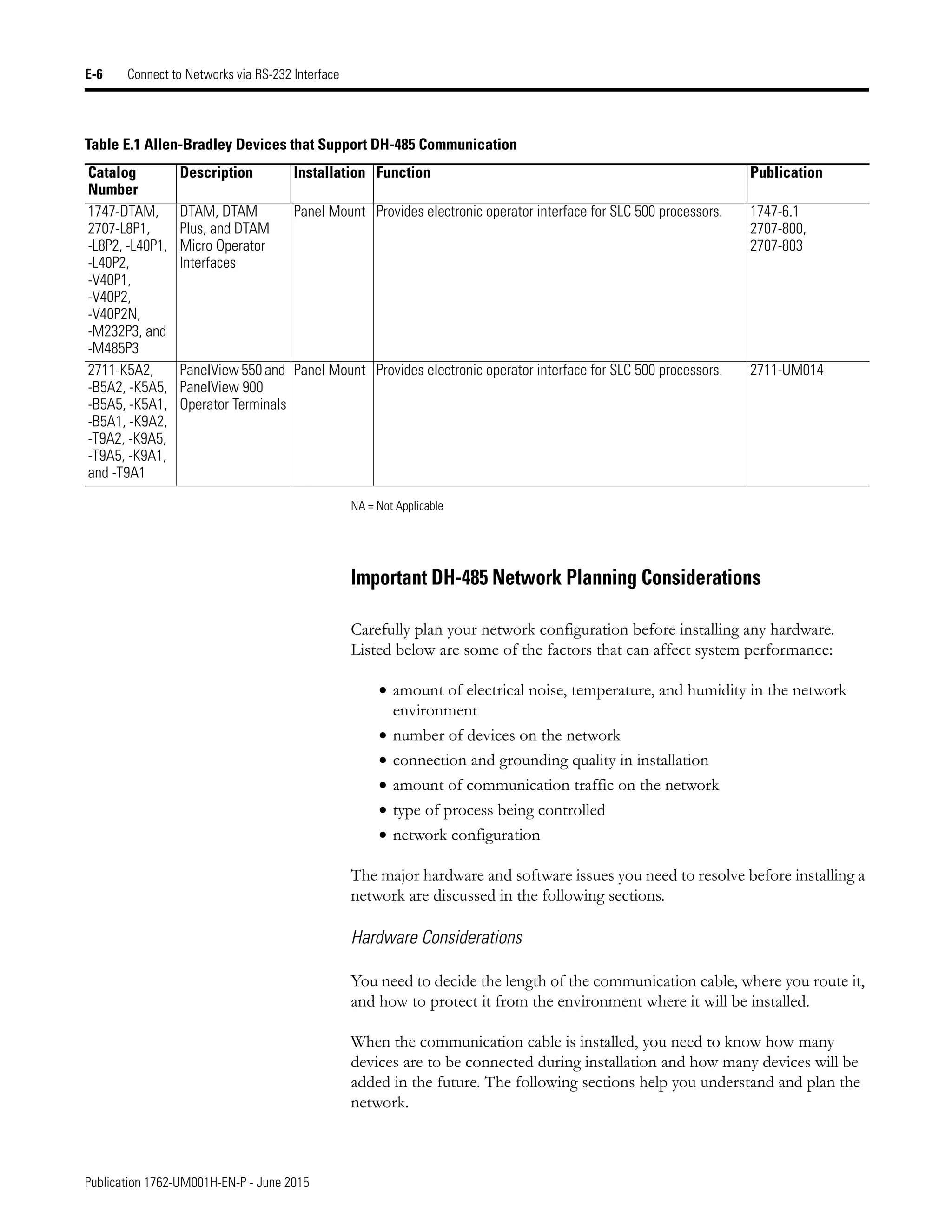 Manual de PLC Micrologix 1200