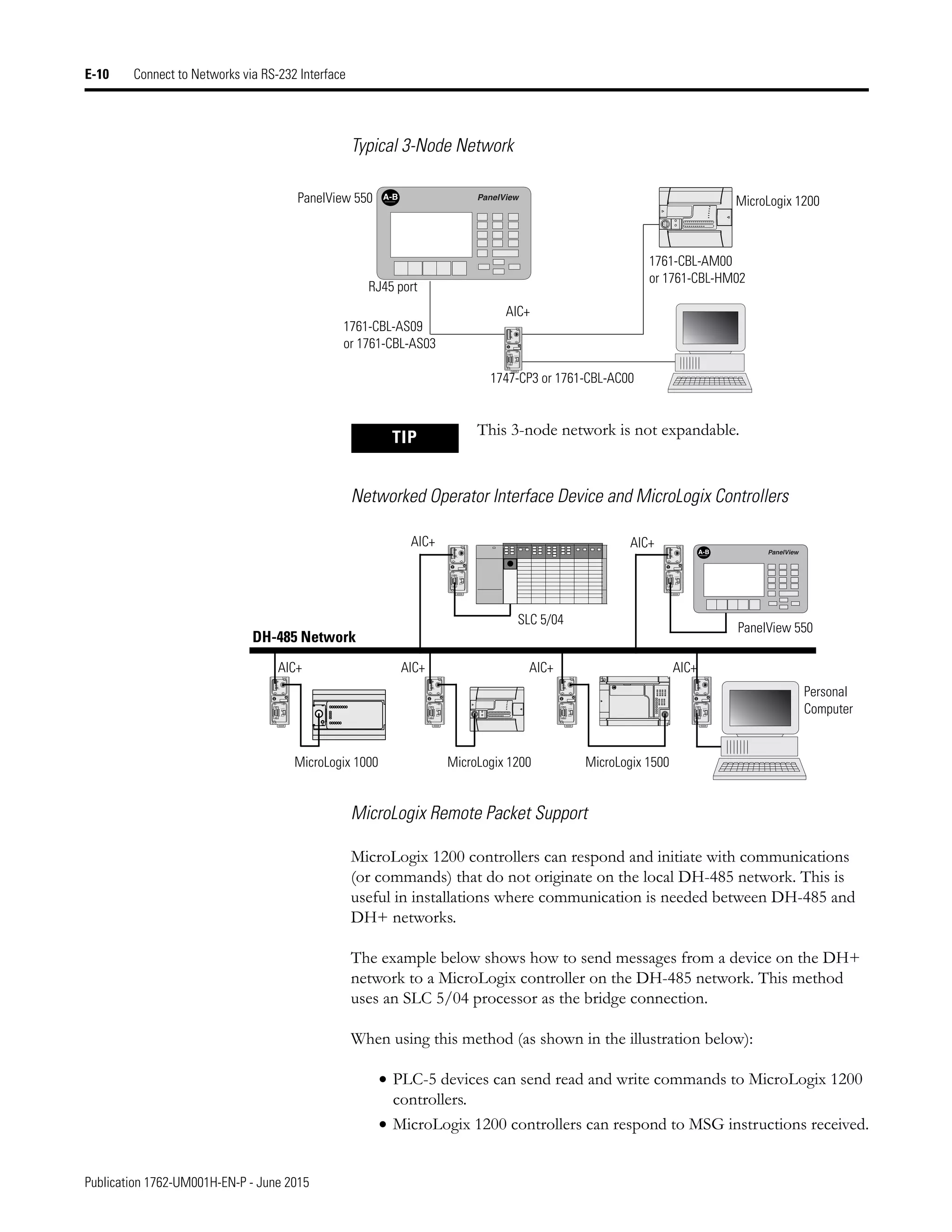 Manual de PLC Micrologix 1200