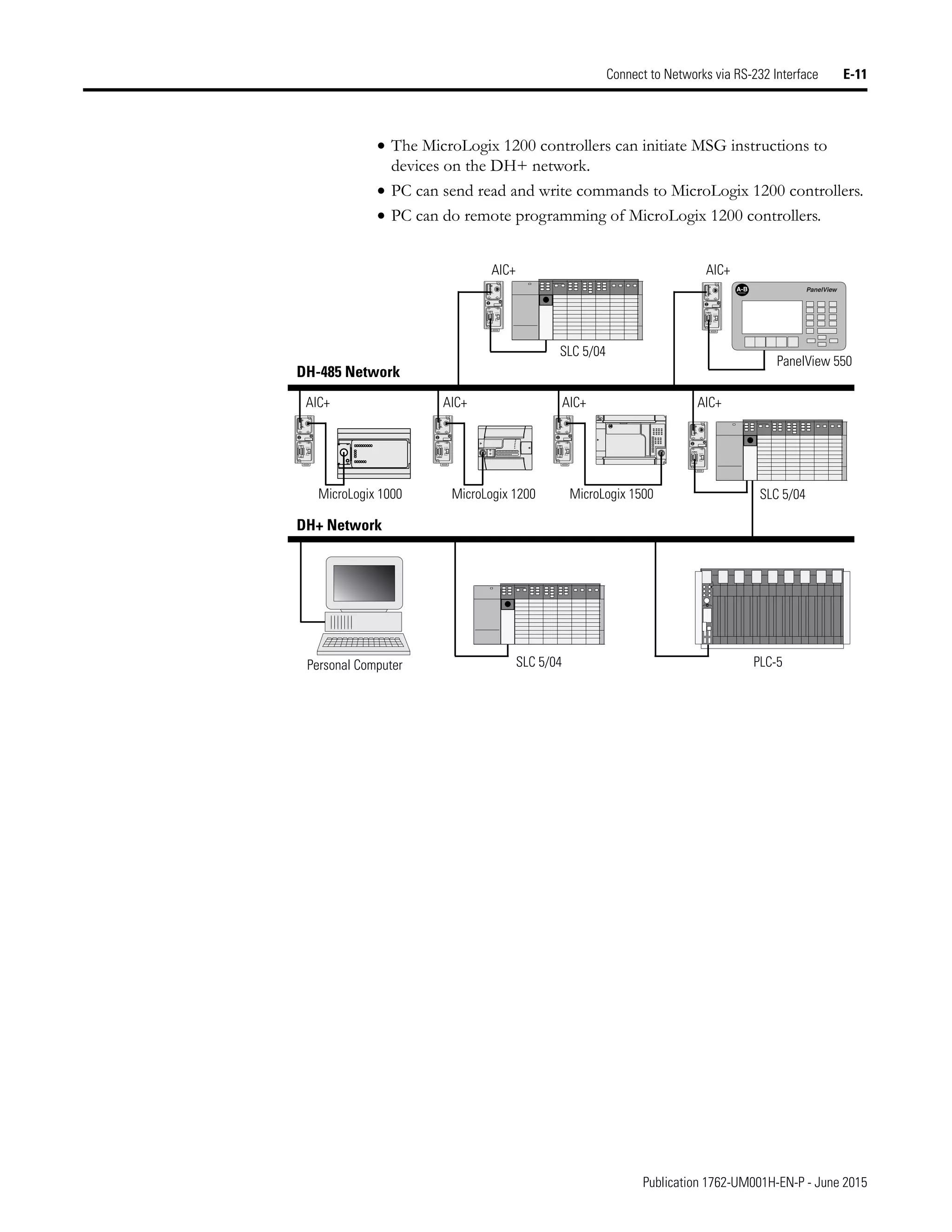 Manual de PLC Micrologix 1200
