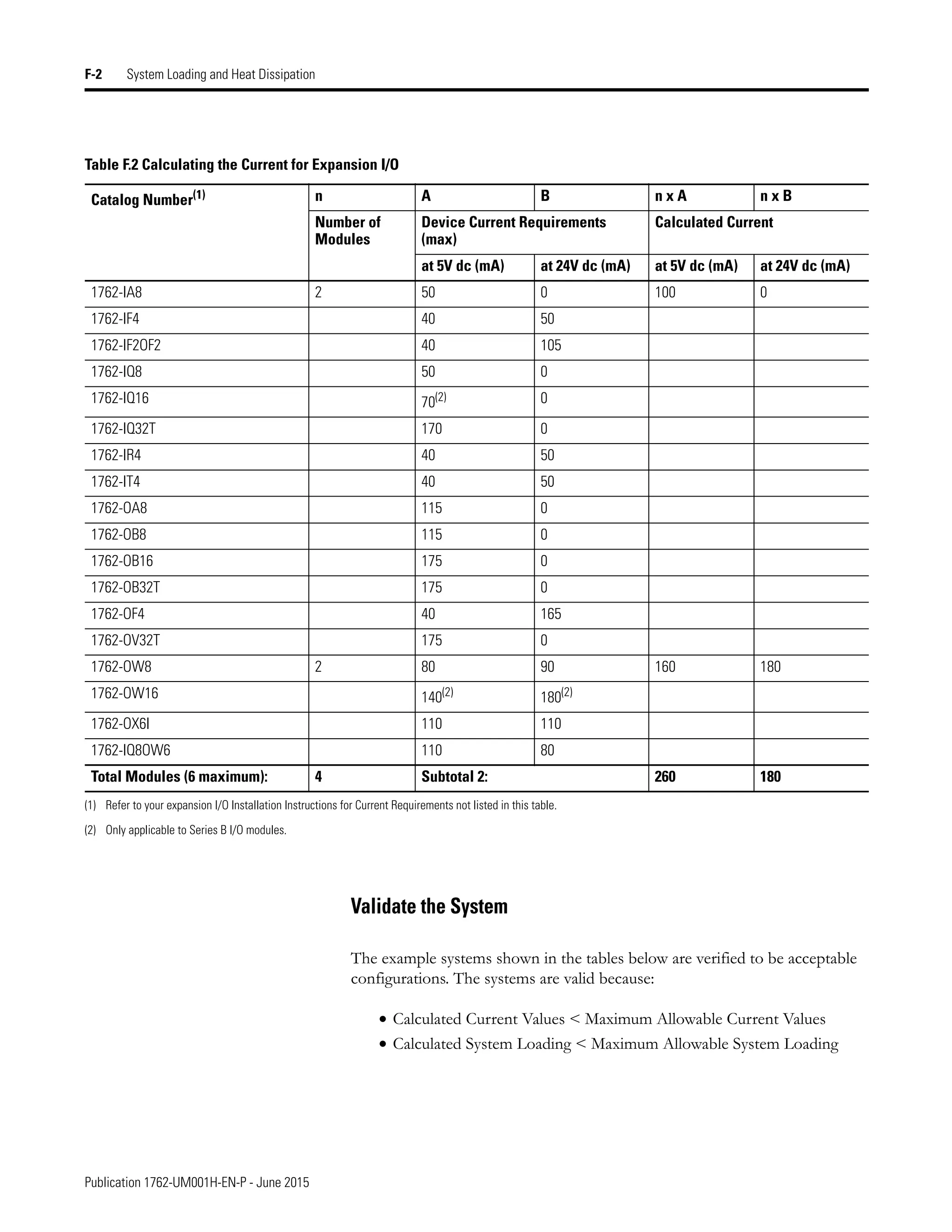 Manual de PLC Micrologix 1200