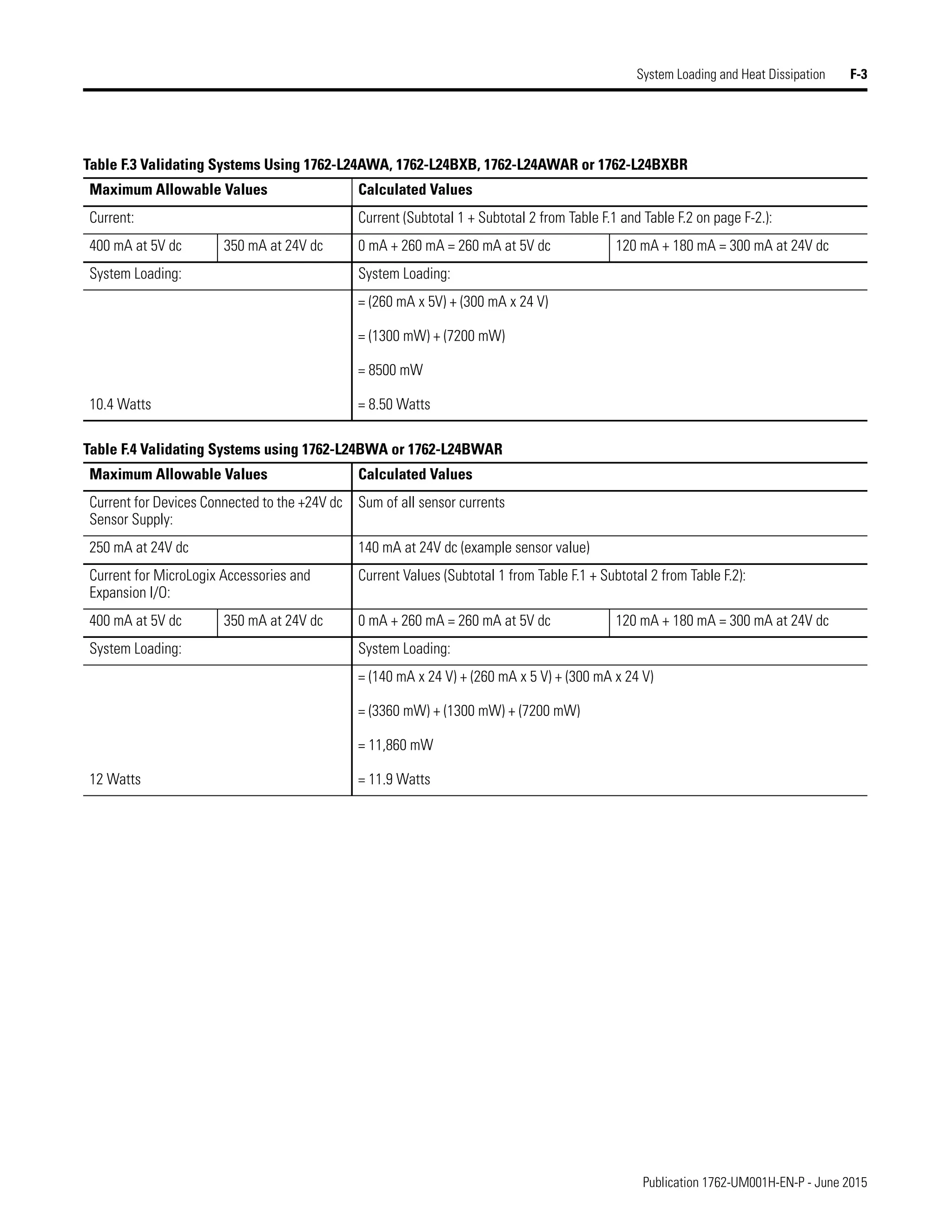 Manual de PLC Micrologix 1200