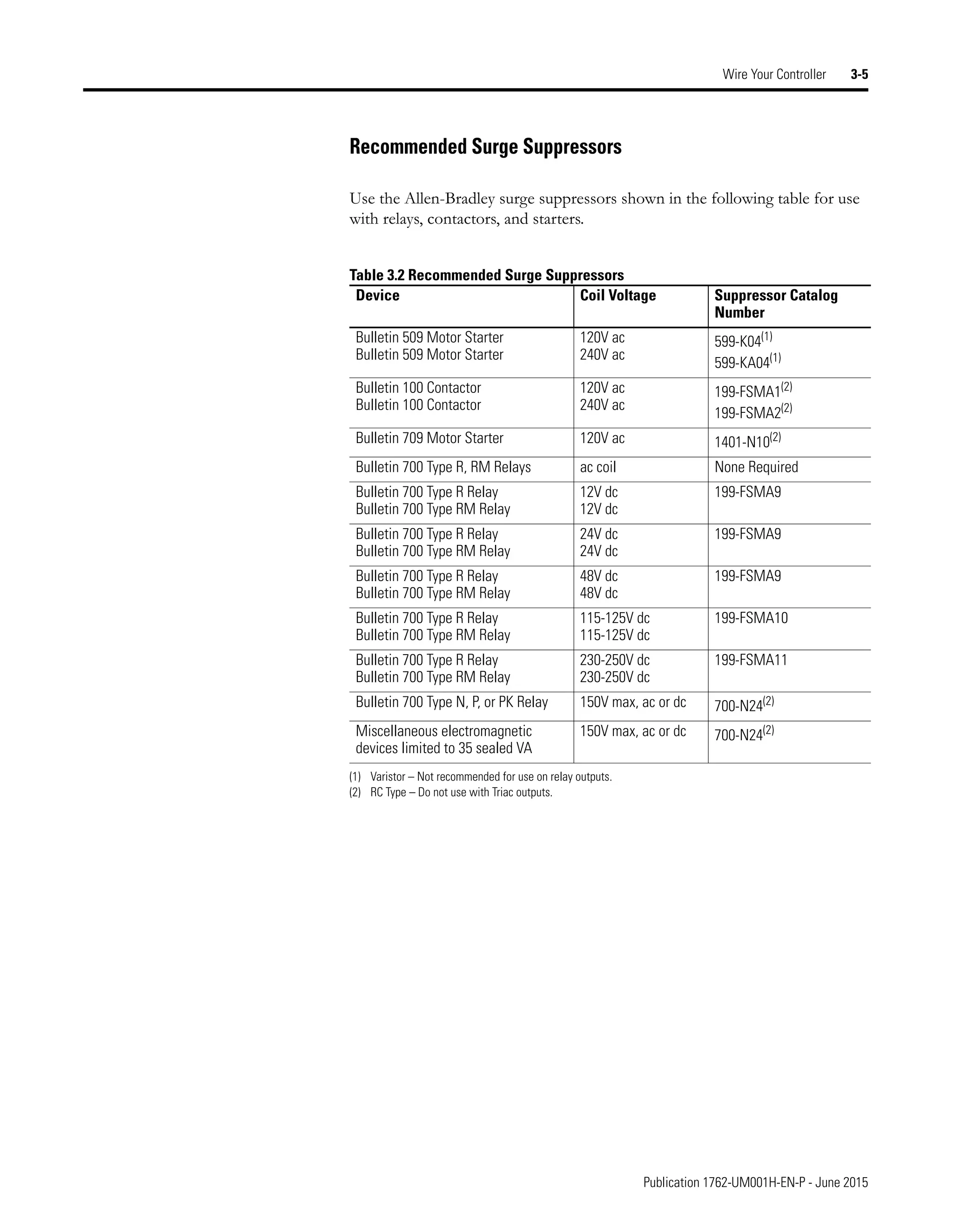 Manual de PLC Micrologix 1200
