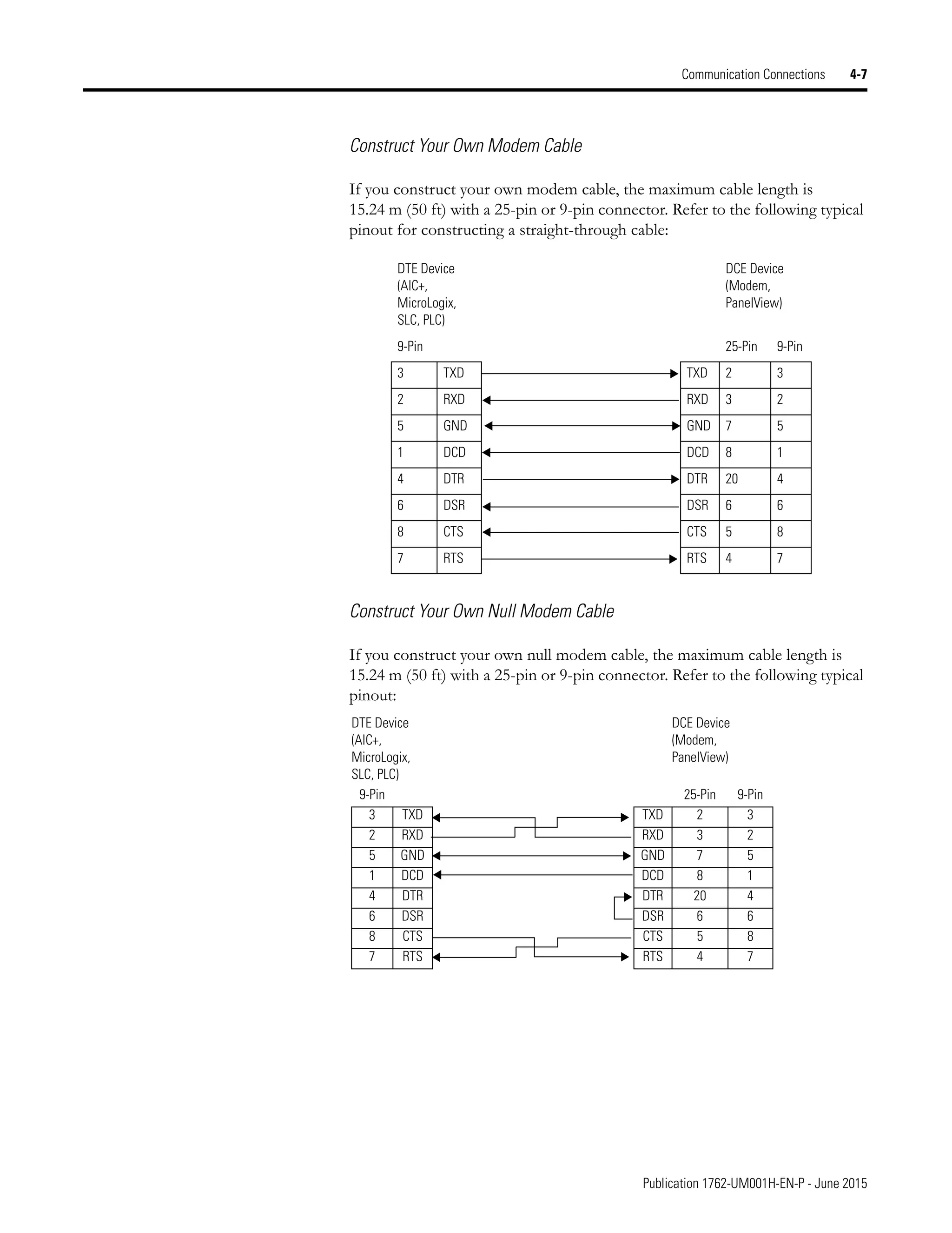 Manual de PLC Micrologix 1200