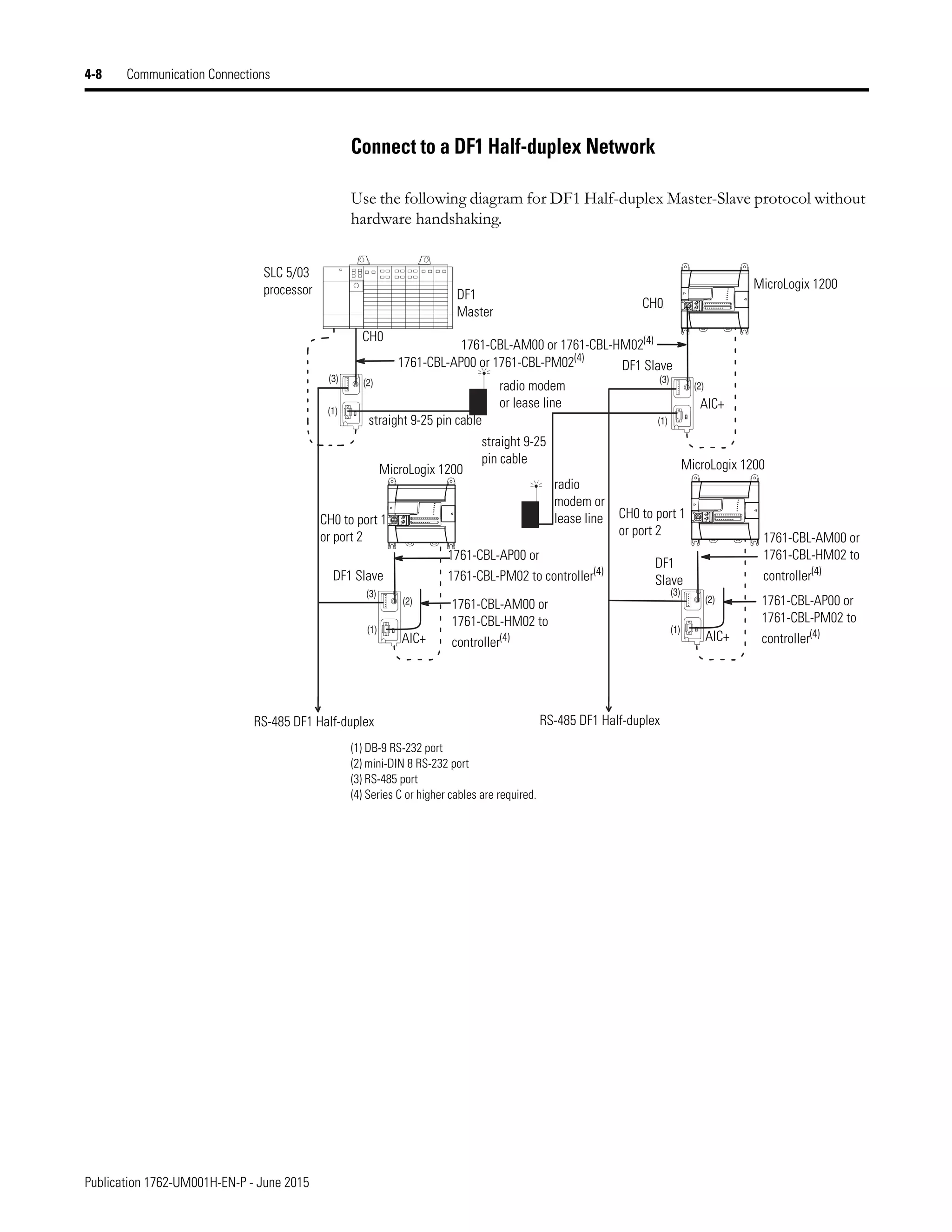Manual de PLC Micrologix 1200