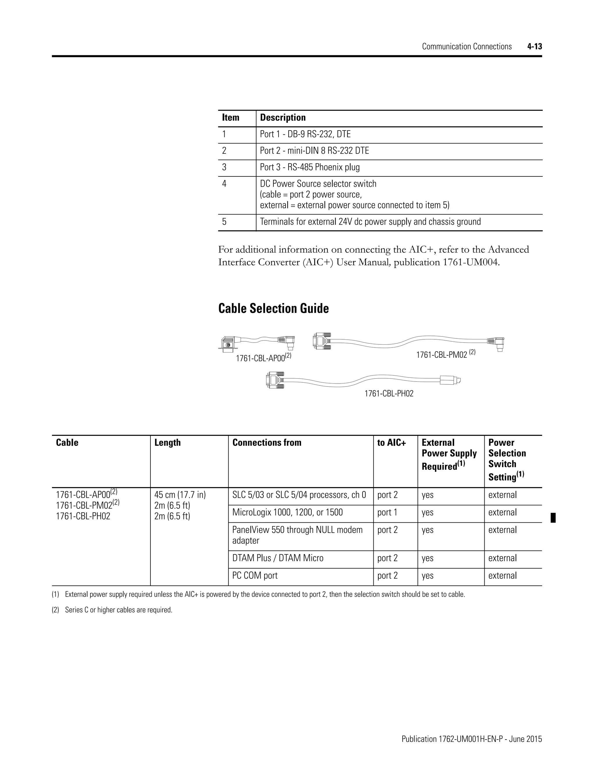 Manual de PLC Micrologix 1200
