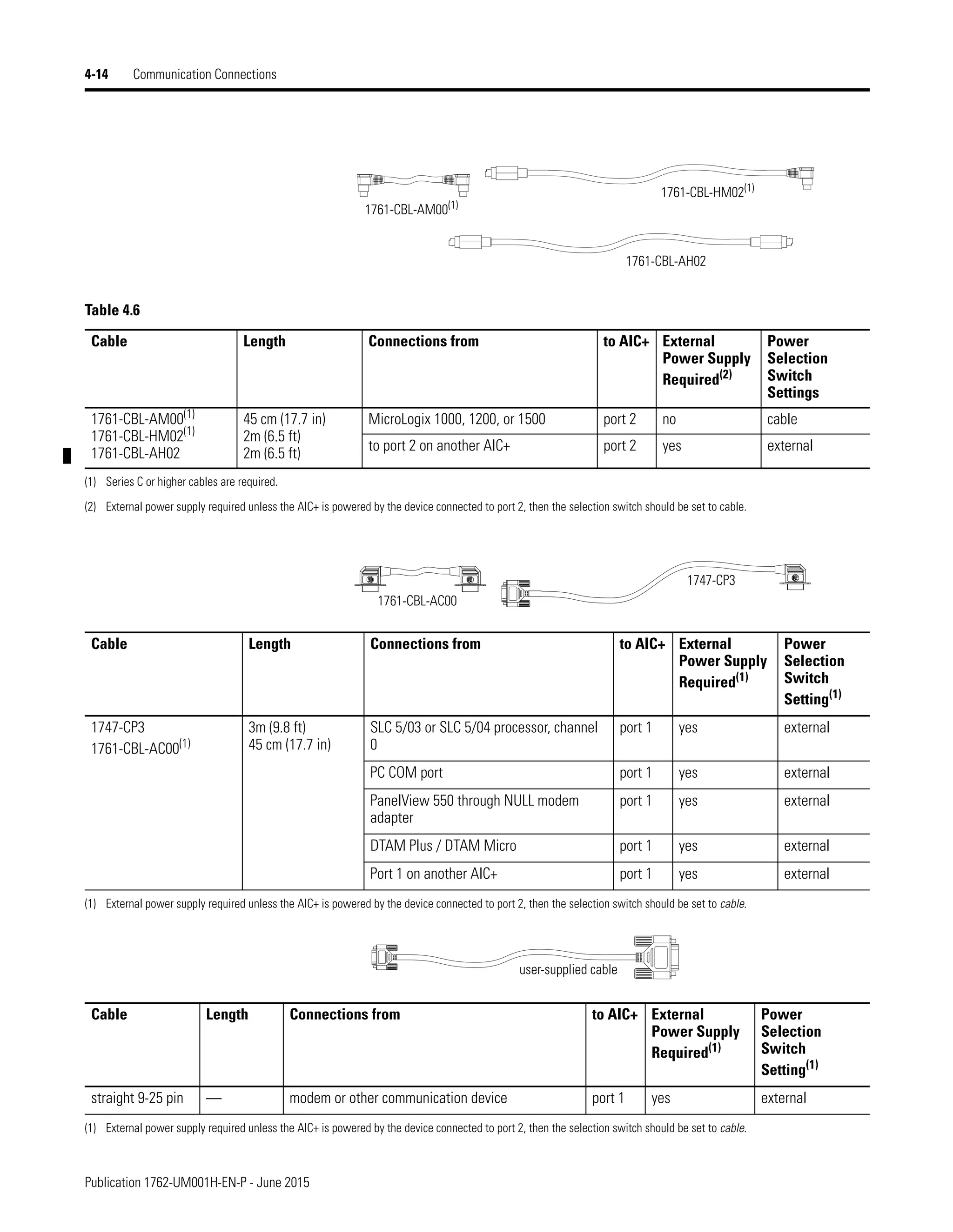 Manual de PLC Micrologix 1200