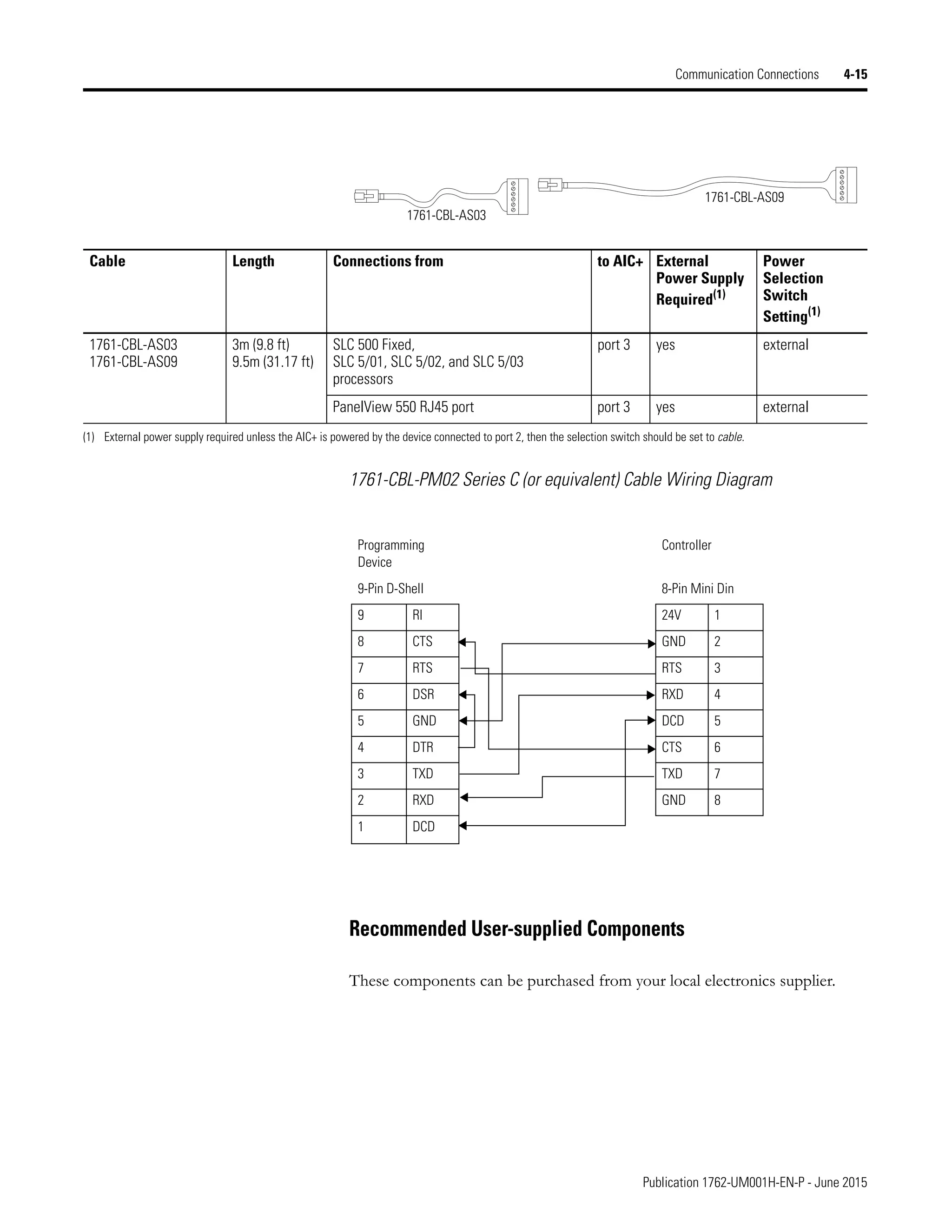 Manual de PLC Micrologix 1200