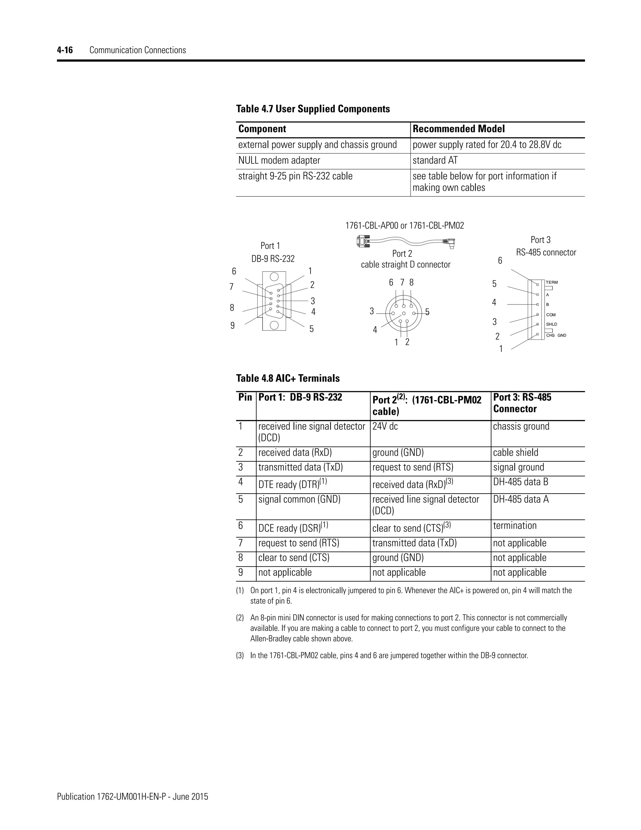Manual de PLC Micrologix 1200