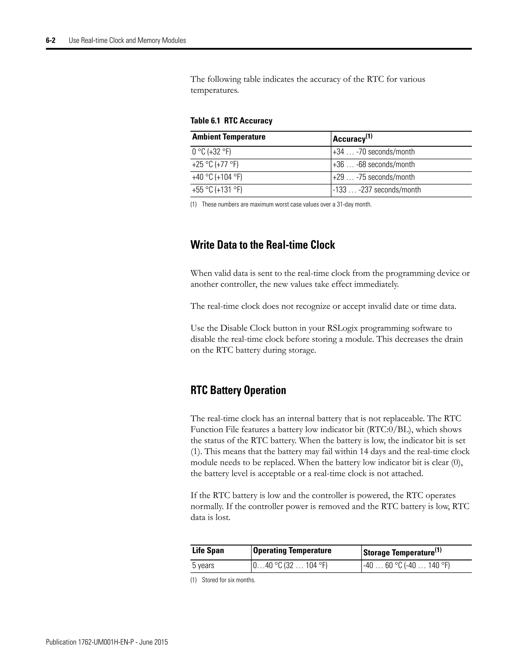 Manual de PLC Micrologix 1200