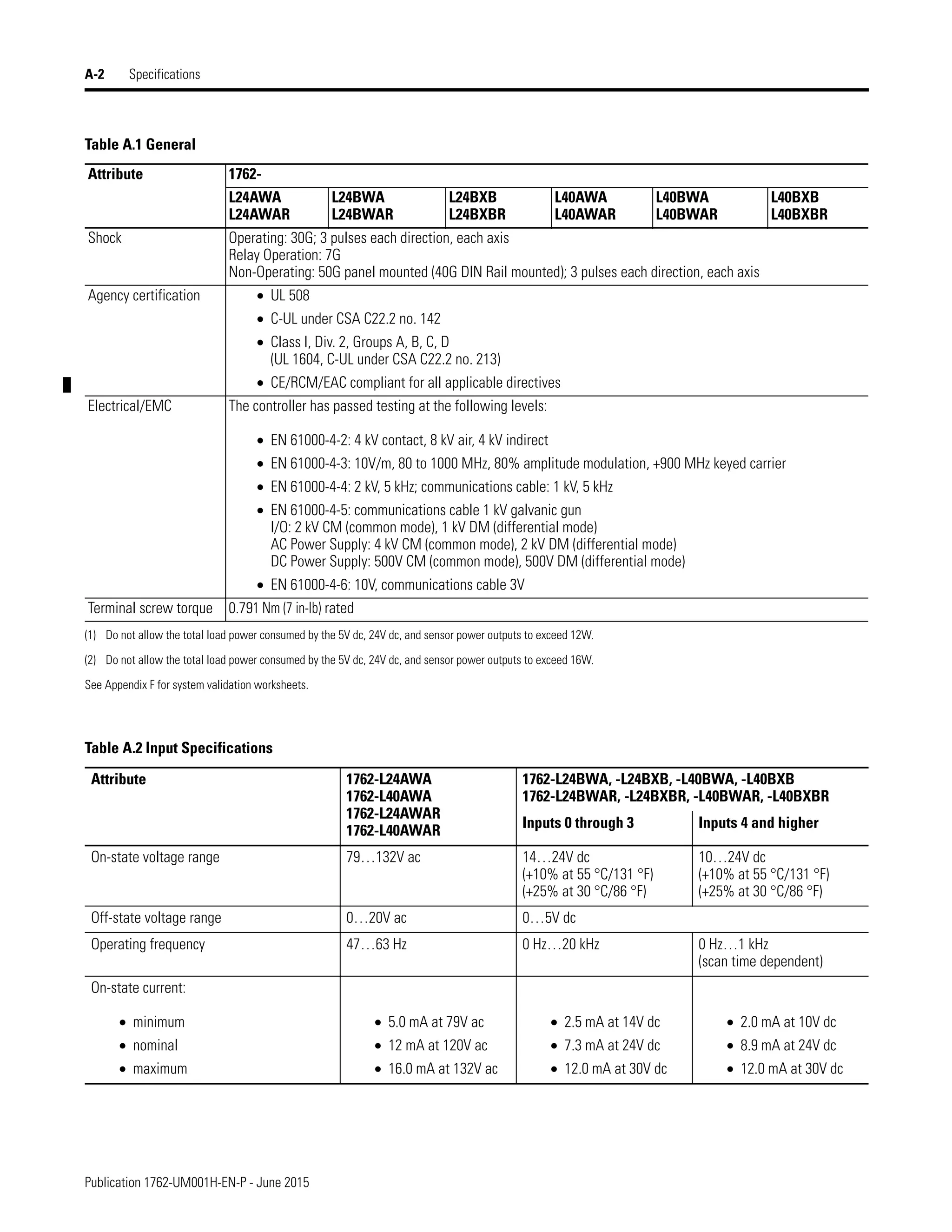 Manual de PLC Micrologix 1200