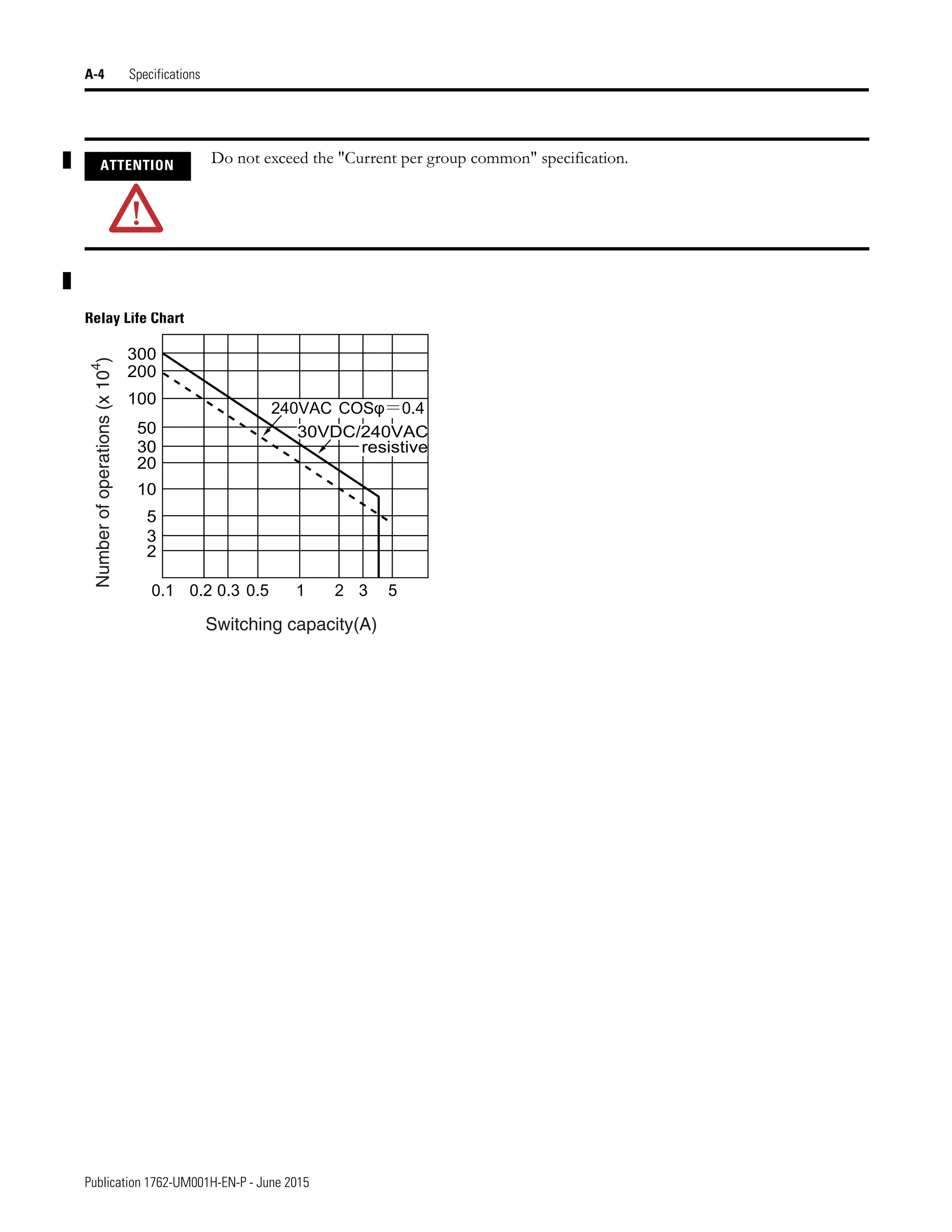 Manual de PLC Micrologix 1200