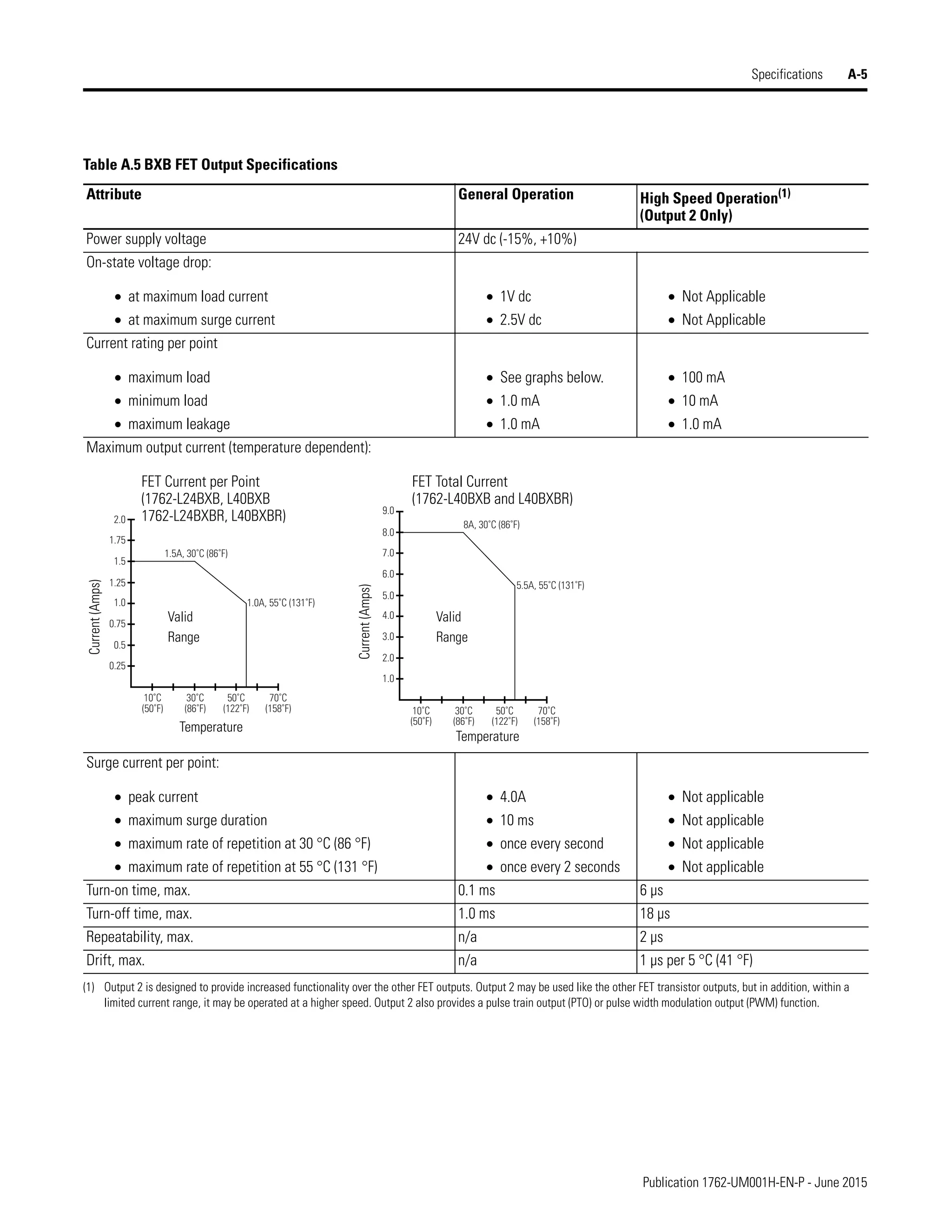 Manual de PLC Micrologix 1200