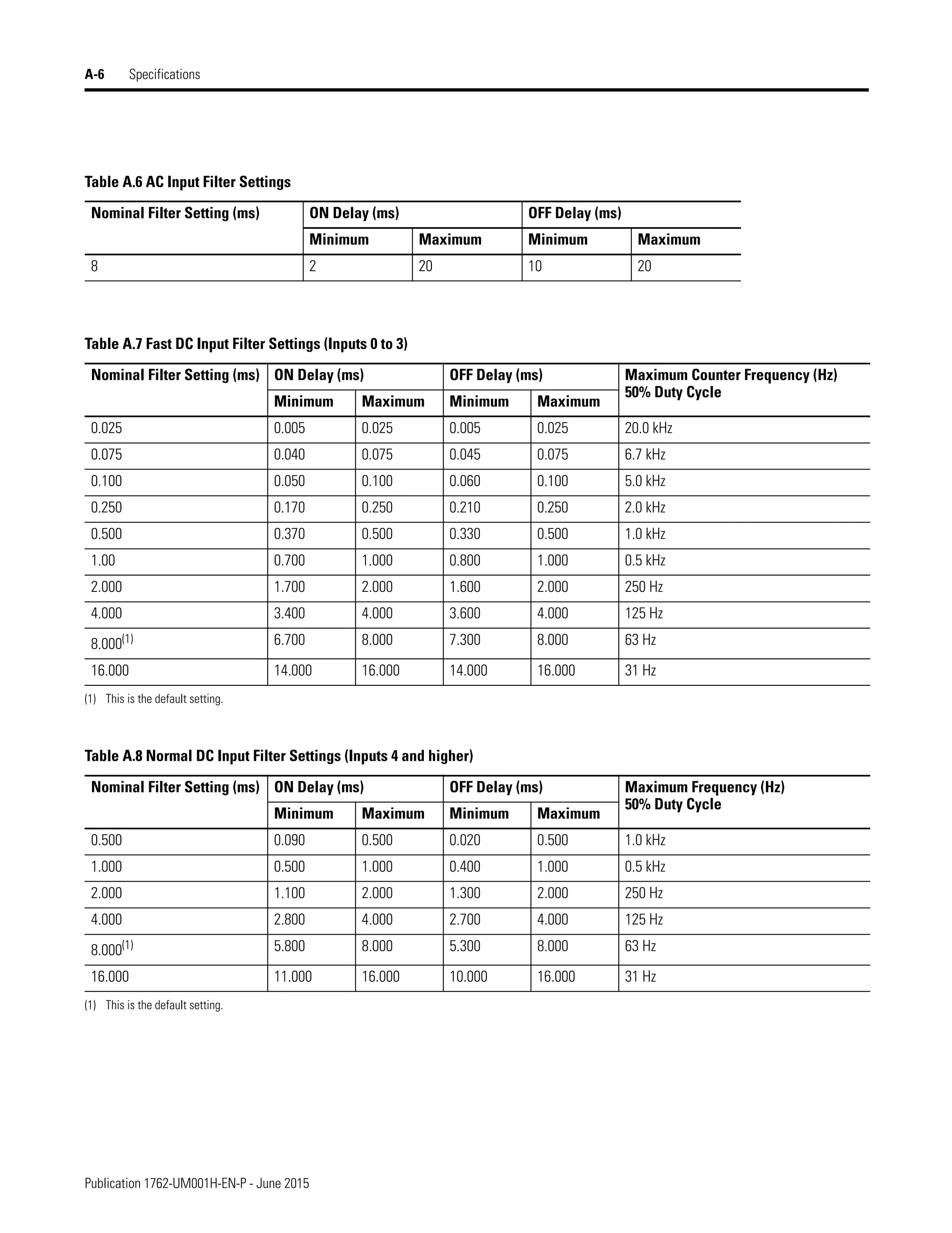 Manual de PLC Micrologix 1200