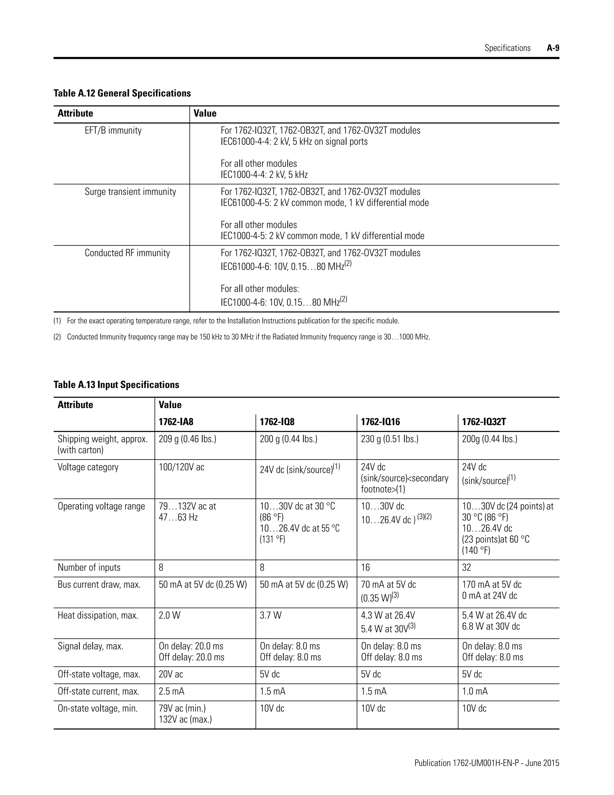 Manual de PLC Micrologix 1200
