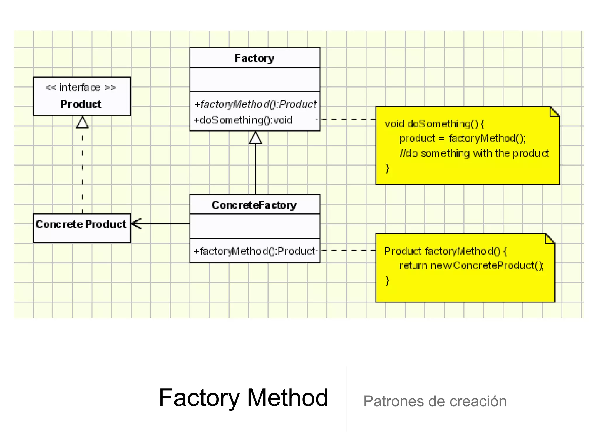 Factory Method Patrones de creación
 