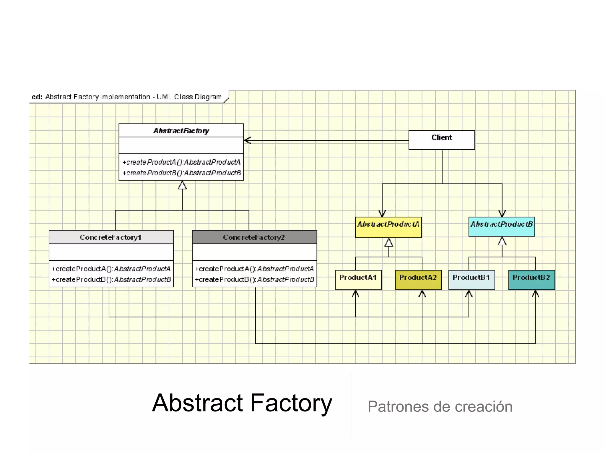 Abstract Factory Patrones de creación
 