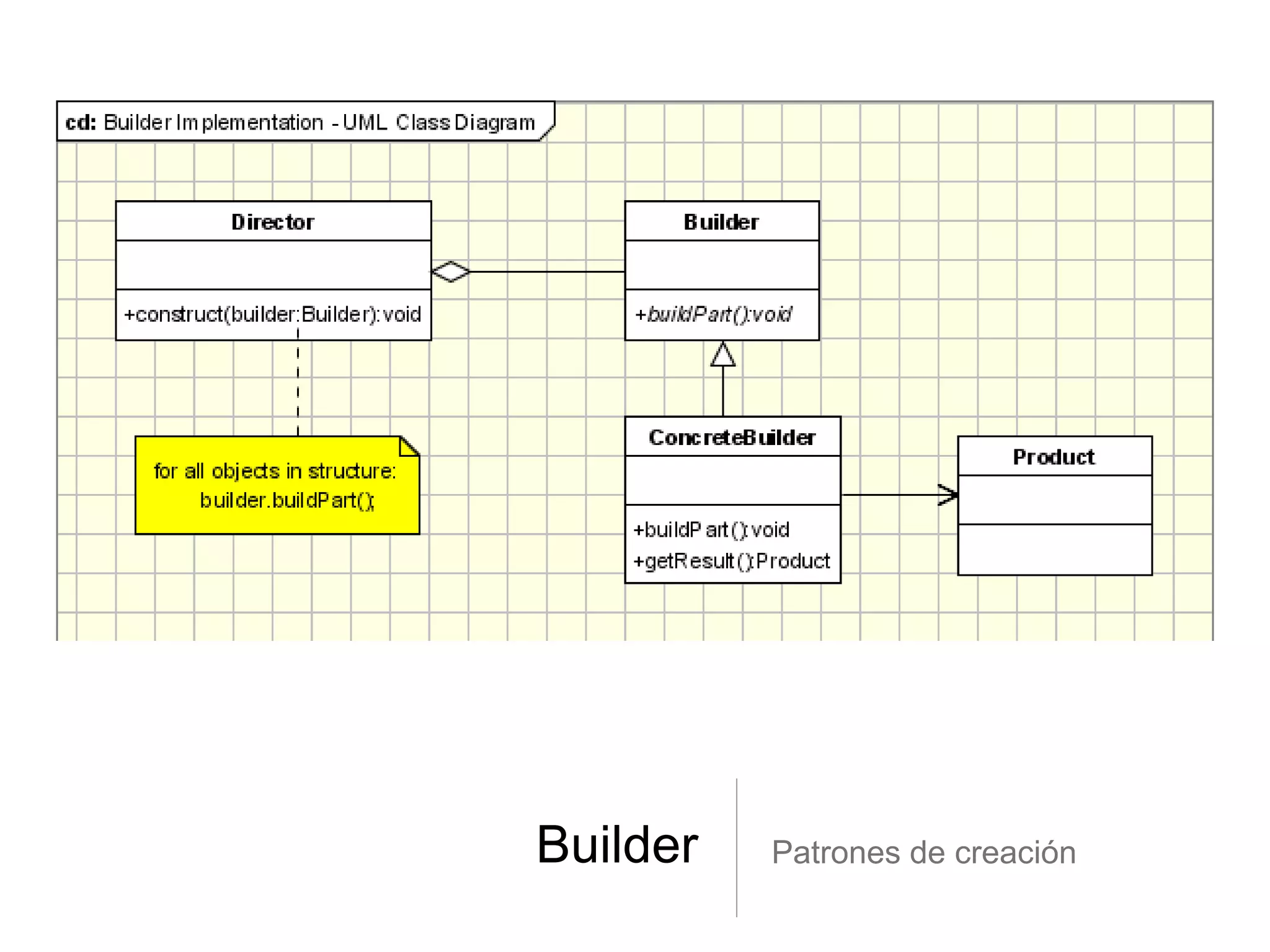 Builder Patrones de creación
 