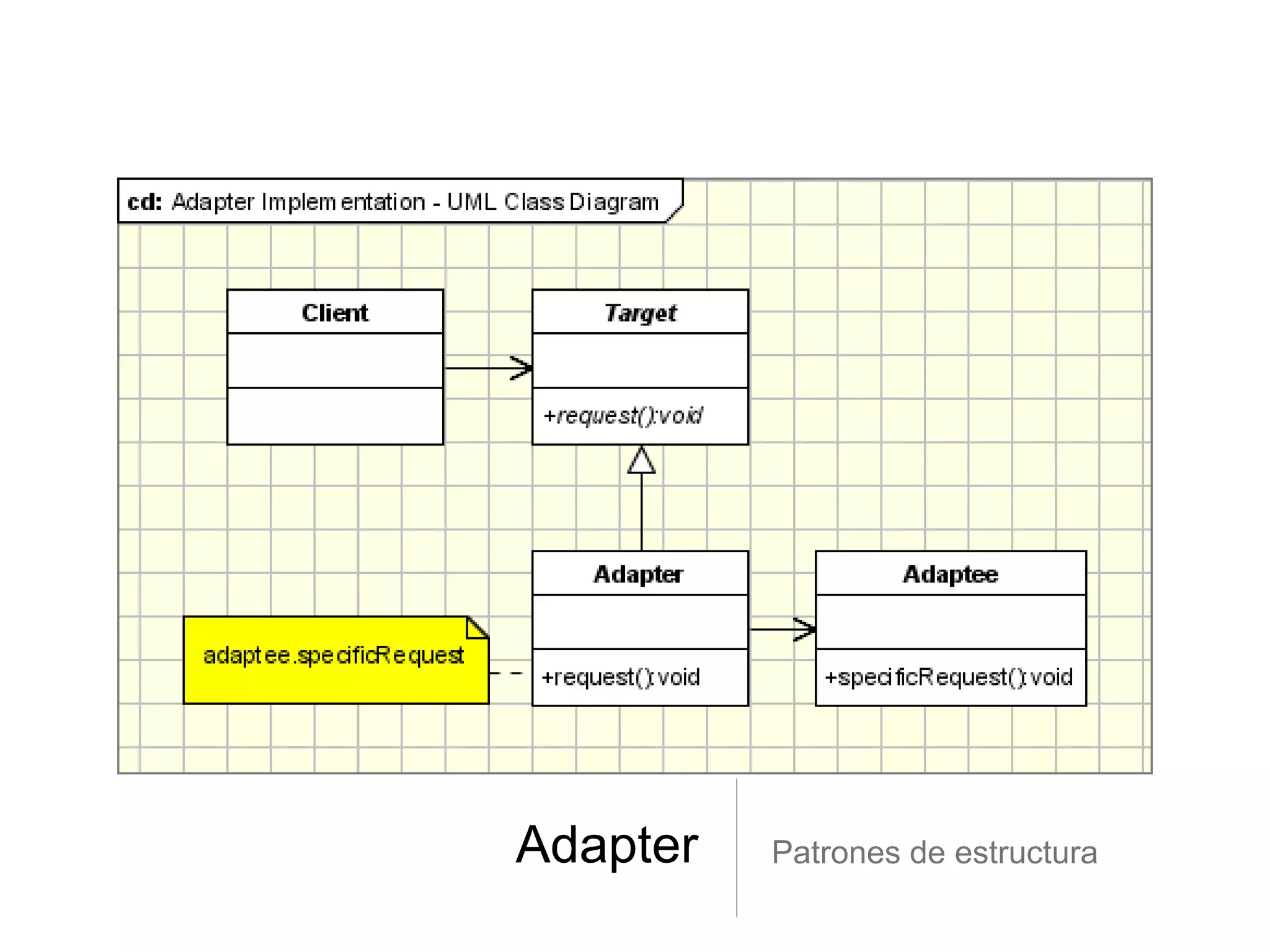 Adapter Patrones de estructura
 