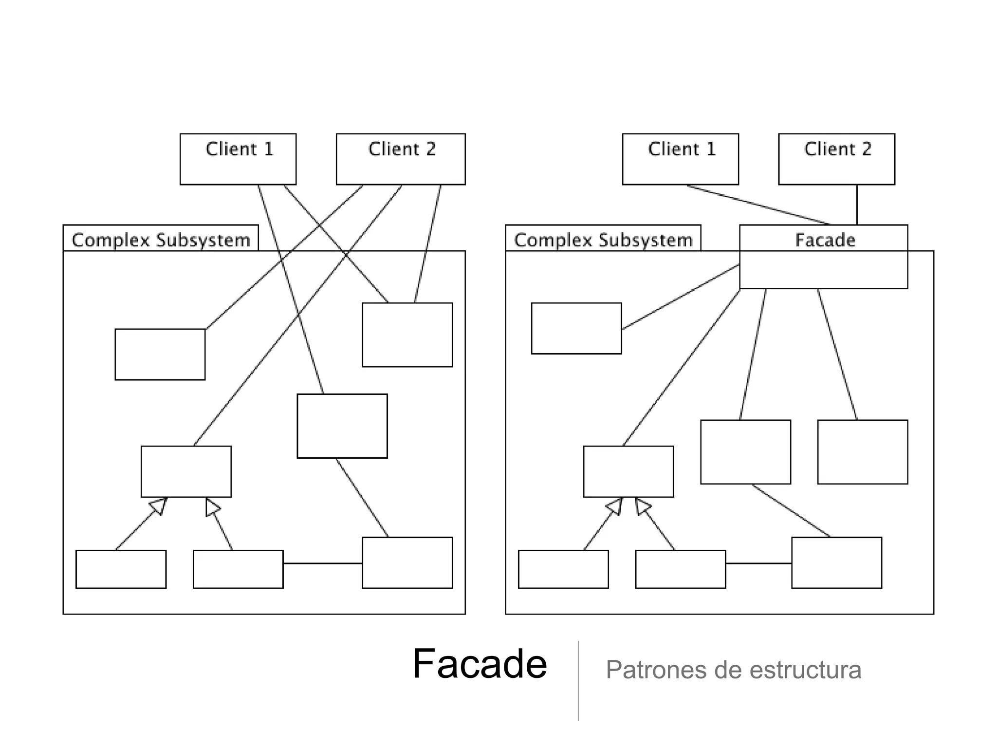 Facade Patrones de estructura
 