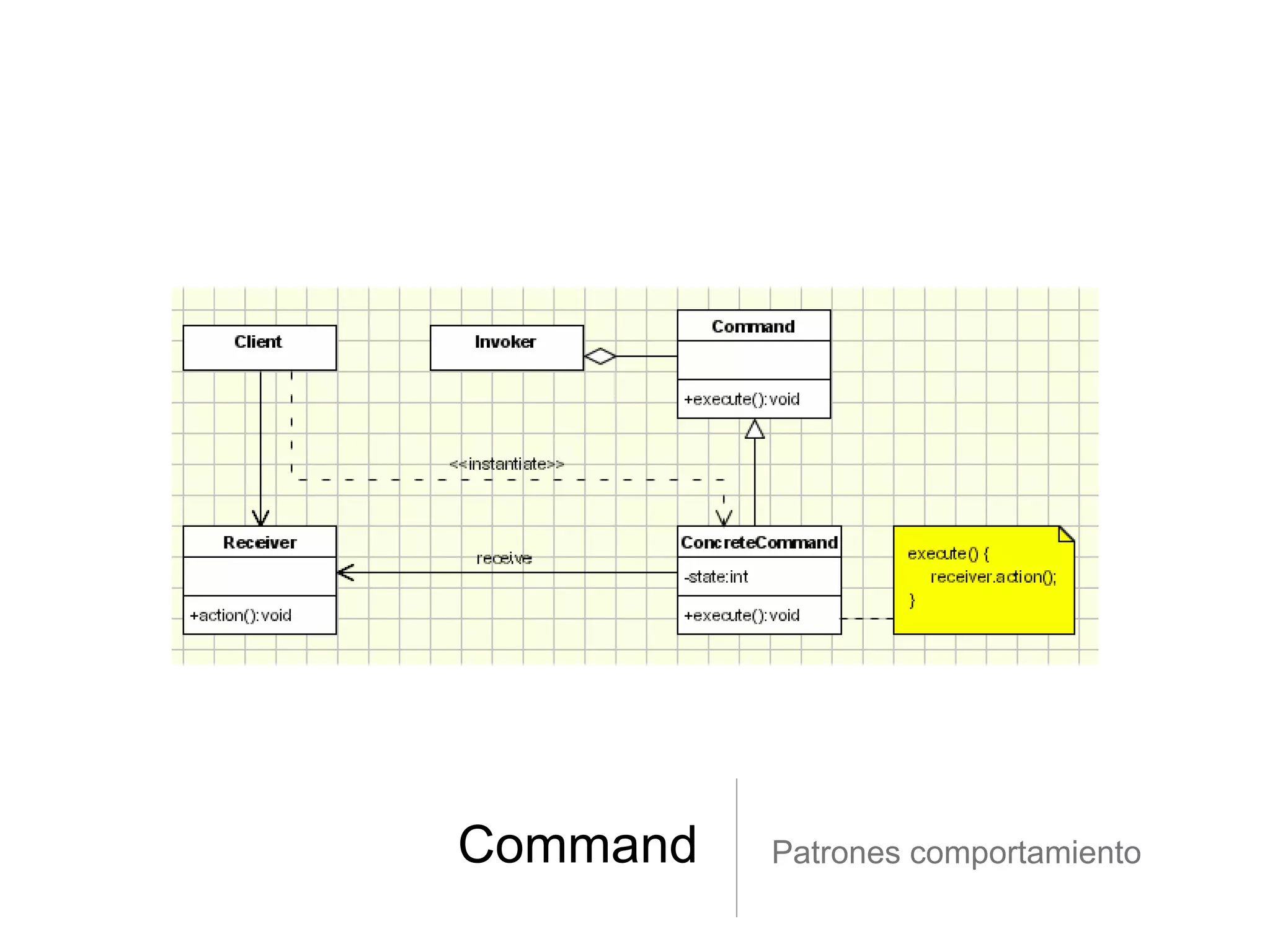 Command Patrones comportamiento
 