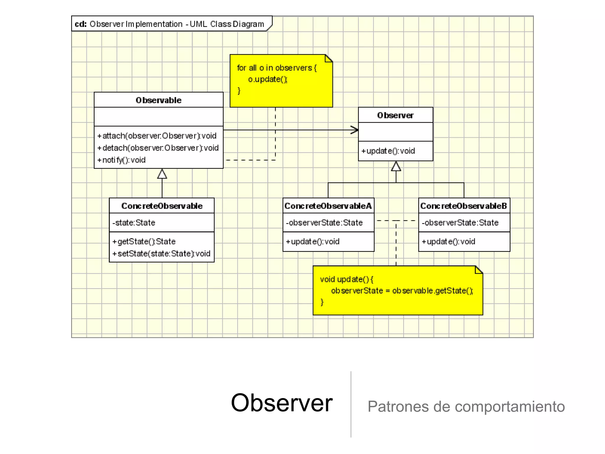 Observer Patrones de comportamiento
 