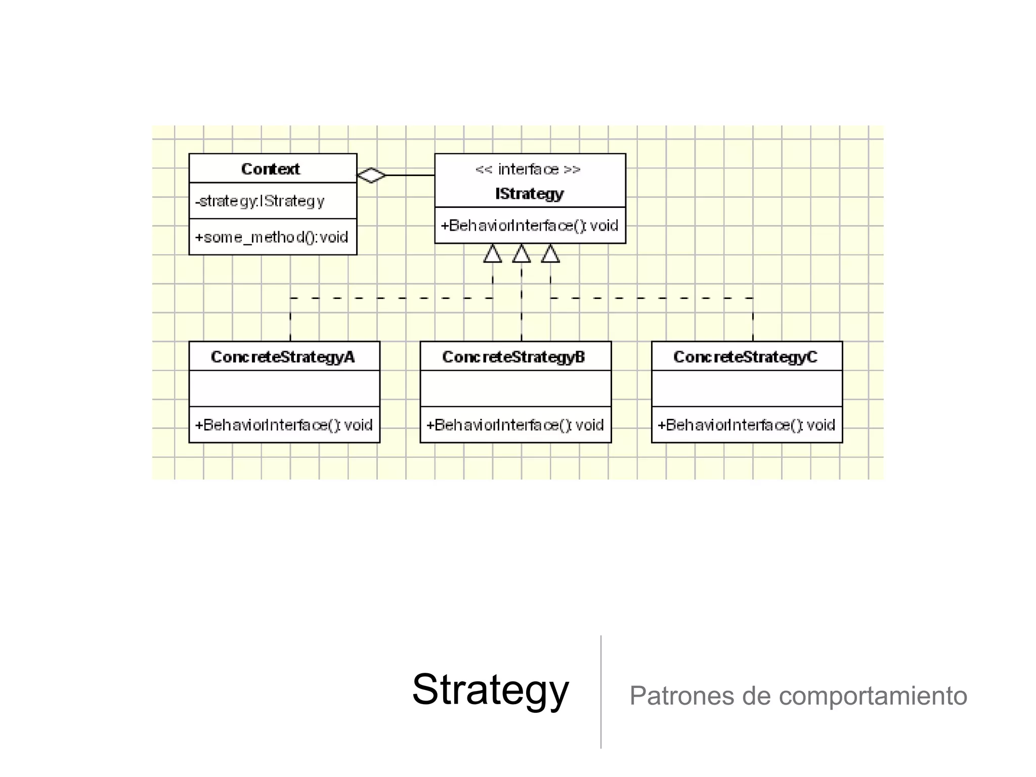 Strategy Patrones de comportamiento
 