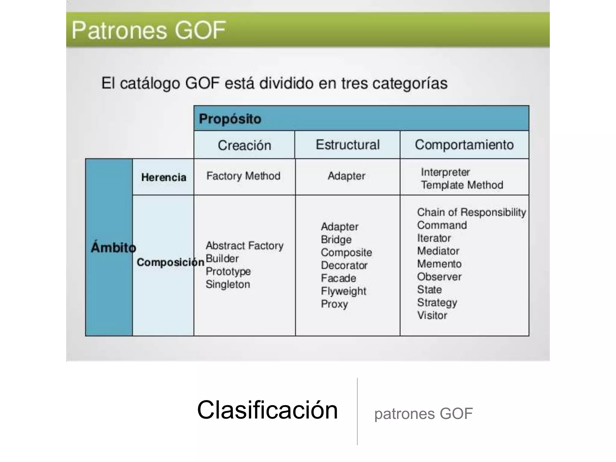 Clasificación patrones GOF
 