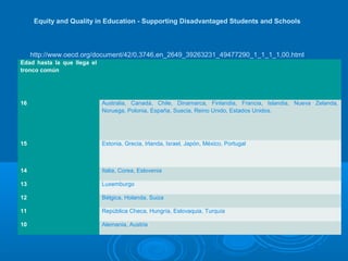 Equity and Quality in Education - Supporting Disadvantaged Students and Schools



     http://www.oecd.org/document/42/0,3746,en_2649_39263231_49477290_1_1_1_1,00.html
Edad hasta la que llega el
tronco común




16                           Australia, Canadá, Chile, Dinamarca, Finlandia, Francia, Islandia, Nueva Zelanda,
                             Noruega, Polonia, España, Suecia, Reino Unido, Estados Unidos.




15                           Estonia, Grecia, Irlanda, Israel, Japón, México, Portugal



14                           Italia, Corea, Eslovenia

13                           Luxemburgo

12                           Bélgica, Holanda, Suiza

11                           República Checa, Hungría, Eslovaquia, Turquía

10                           Alemania, Austria
 