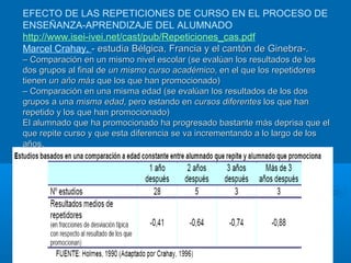 EFECTO DE LAS REPETICIONES DE CURSO EN EL PROCESO DE
ENSEÑANZA-APRENDIZAJE DEL ALUMNADO
http://www.isei-ivei.net/cast/pub/Repeticiones_cas.pdf
Marcel Crahay, - estudia Bélgica, Francia y el cantón de Ginebra-.
– Comparación en un mismo nivel escolar (se evalúan los resultados de los
dos grupos al final de un mismo curso académico, en el que los repetidores
tienen un año más que los que han promocionado)
– Comparación en una misma edad (se evalúan los resultados de los dos
grupos a una misma edad, pero estando en cursos diferentes los que han
repetido y los que han promocionado)
El alumnado que ha promocionado ha progresado bastante más deprisa que el
que repite curso y que esta diferencia se va incrementando a lo largo de los
años.
 
