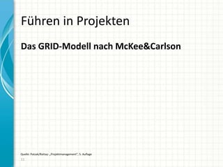 Führen in Projekten
Das GRID-Modell nach McKee&Carlson
11
Quelle: Patzak/Rattay: „Projektmanagement“, 5. Auflage
 