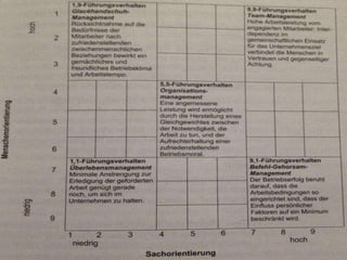12
Quelle: Patzak/Rattay: „Projektmanagement“, 5. Auflage
 