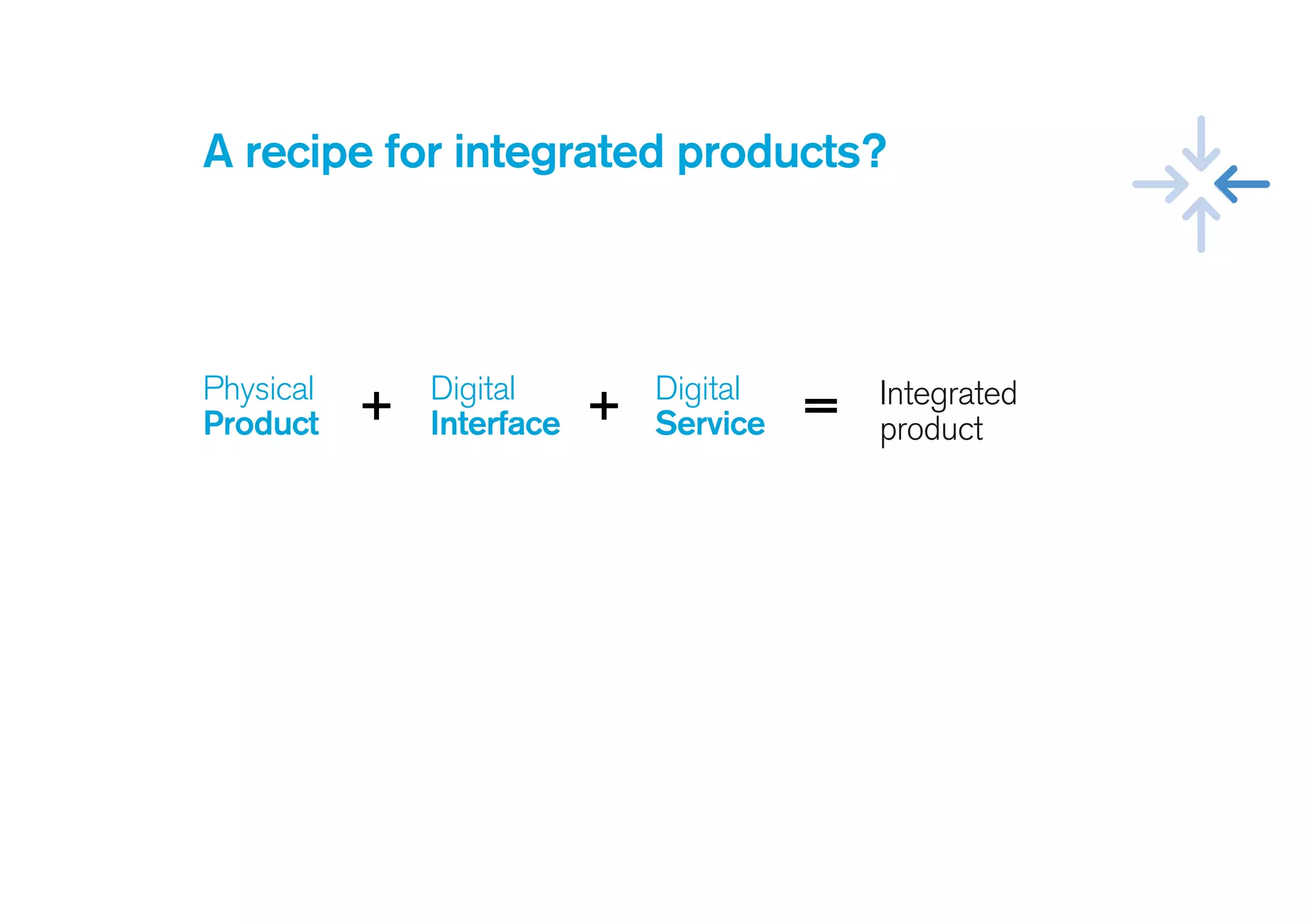 A recipe for integrated products?
+ +Physical
Product
Digital
Interface
Digital
Service
Integrated
product
=
 