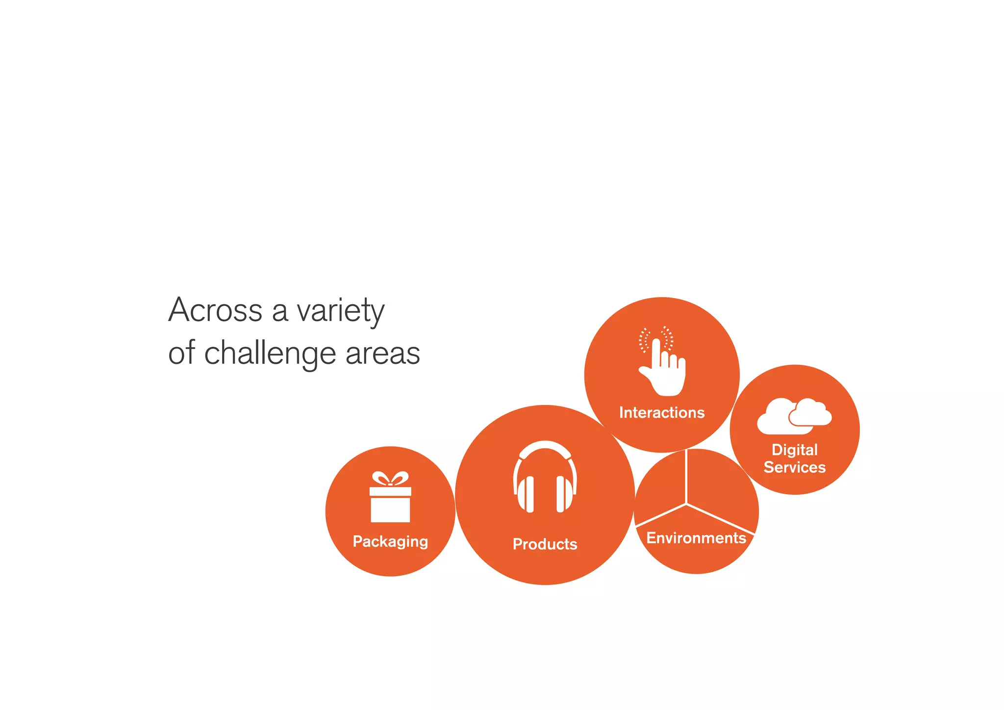Across a variety
of challenge areas
Packaging
Digital
Services
Products
Interactions
Environments
 