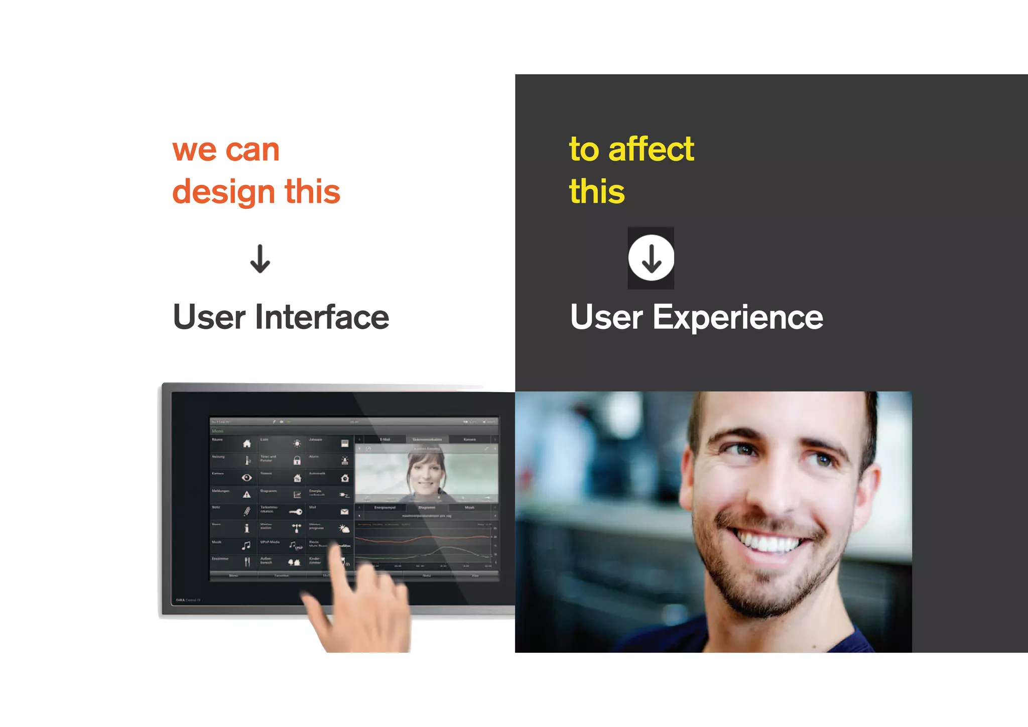 User Interface User Experience
we can
design this
to affect
this
 