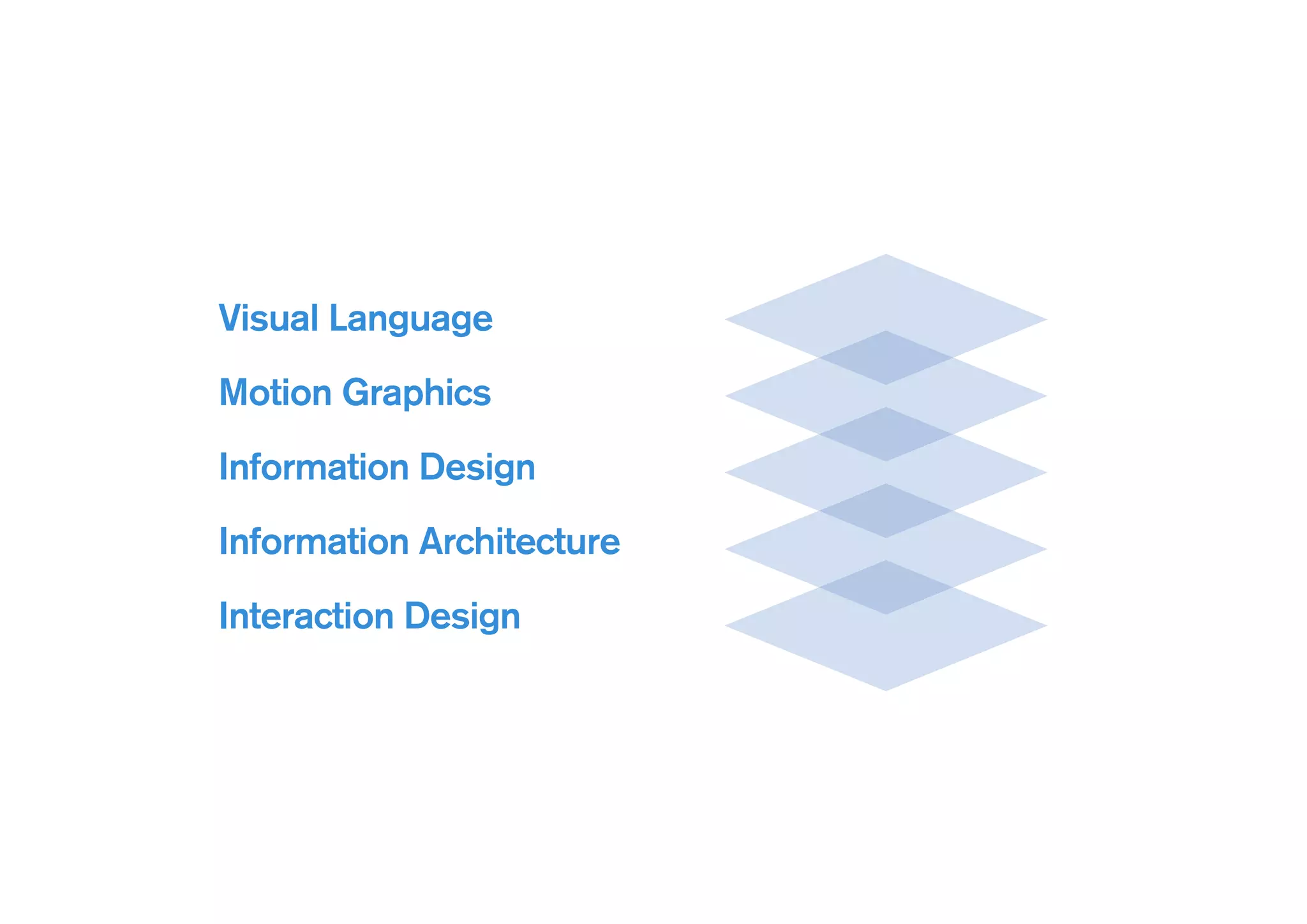Visual Language
Motion Graphics
Information Design
Information Architecture
Interaction Design
 
