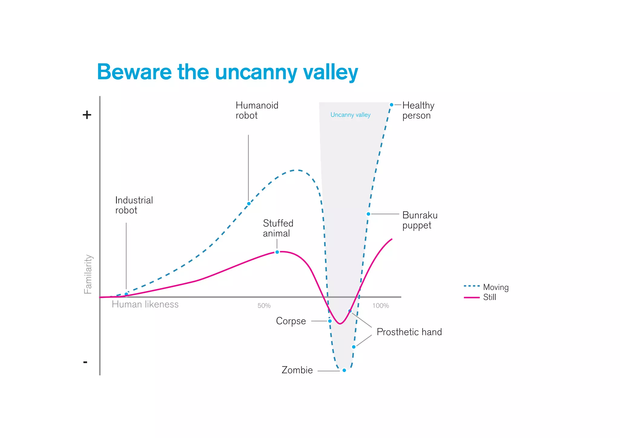 !
Smart platforms
As internet connected sensors
proliferate and sense a wider range
of phenomena, platforms are using
machine intelligence to interpret and
aggregate collected data to make
useful interventions.
 