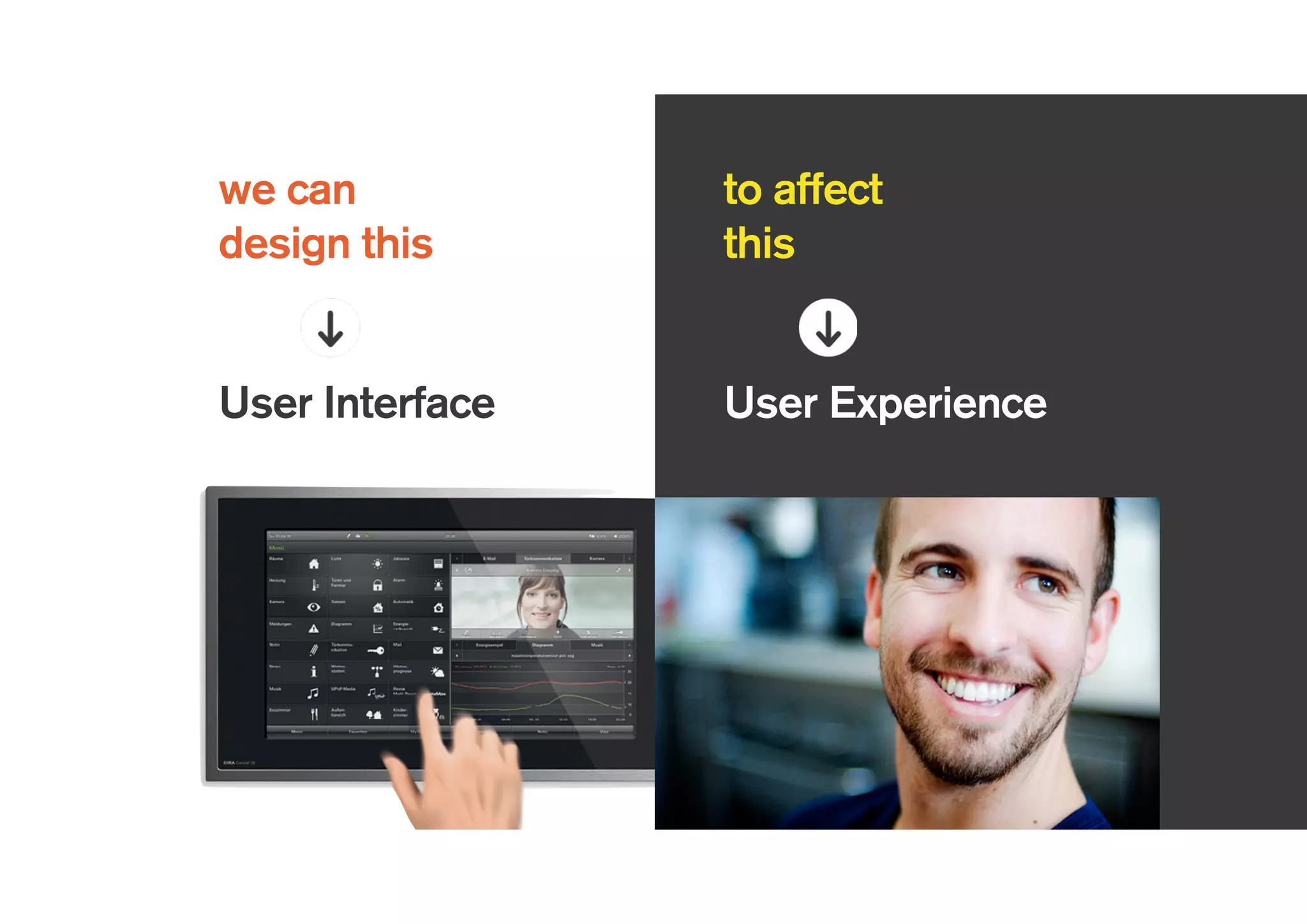 User Experience
Which we hope
will affect
Loyalty
Revenue
Brand
Efficiency
 