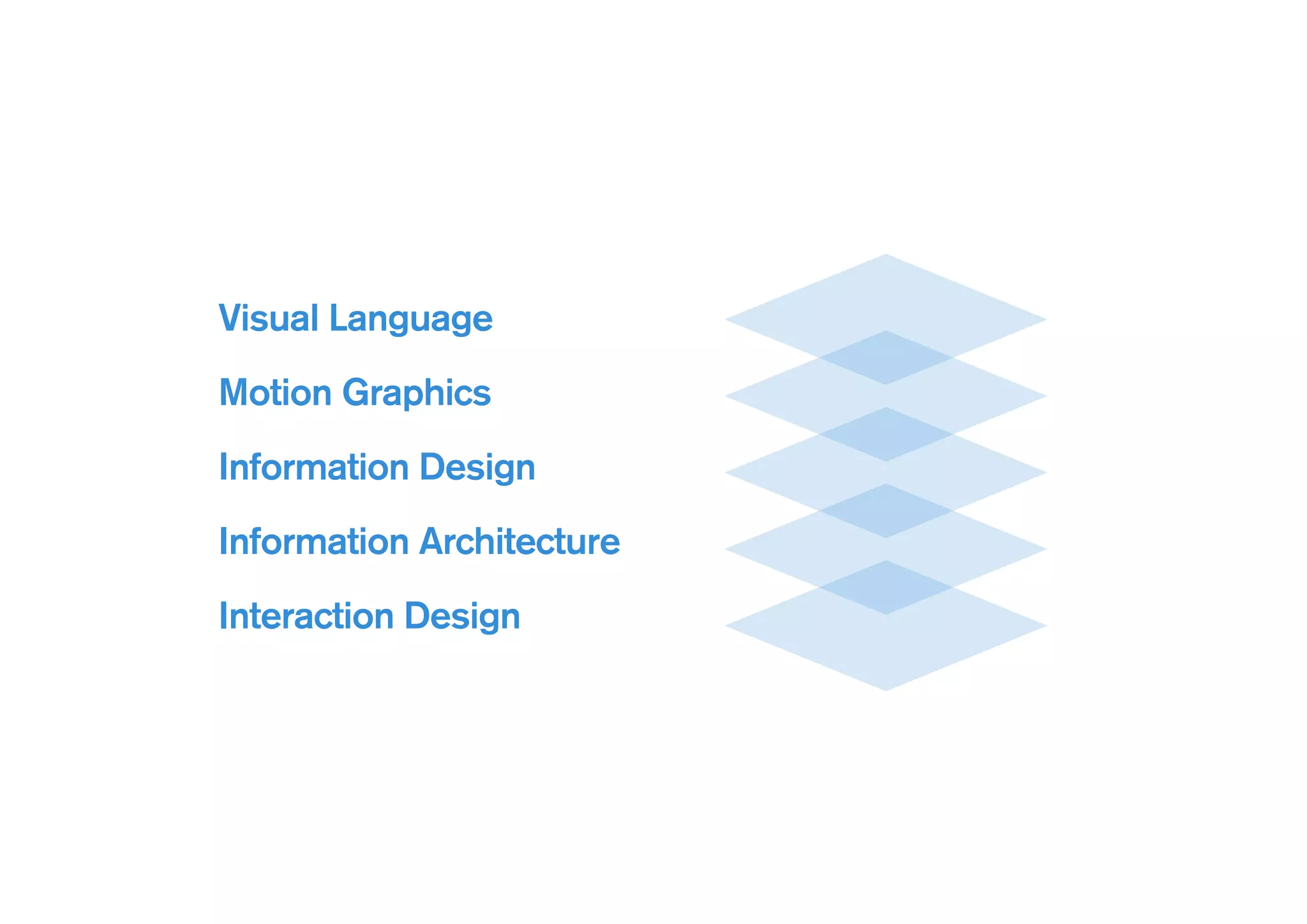 Visual language
Motion graphics
Information Design
Information Architecture
Interaction Design
Still relevant
 