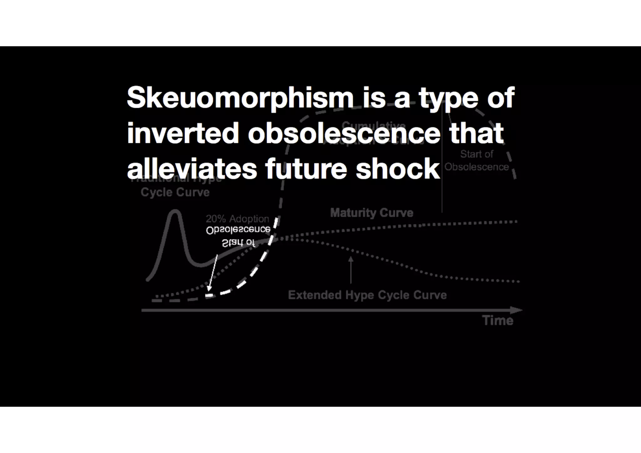 In defence of
skeuomorphism
2007
—??
 