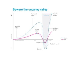!
Smart platforms
As internet connected sensors
proliferate and sense a wider range
of phenomena, platforms are using
machine intelligence to interpret and
aggregate collected data to make
useful interventions.
 