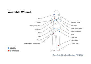 Wearables need to consider
many different factors
Fashion, gender, context, size
 