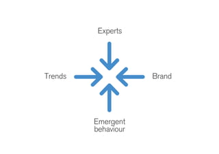 Experts
Emergent
behaviour
Trends Brand
 